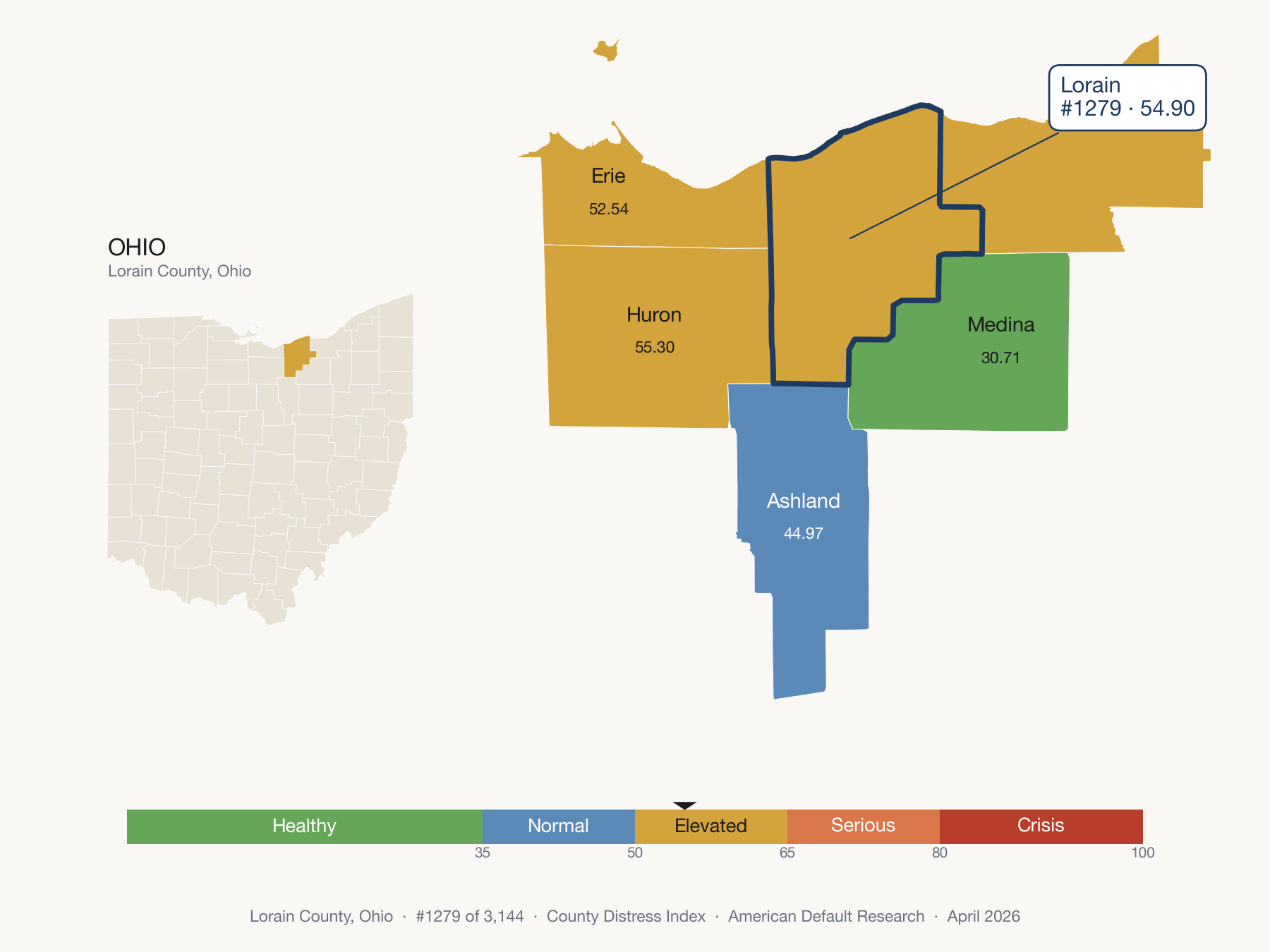 County Distress Index cluster map. Lorain County, Ohio and its neighbors colored by distress fifth.