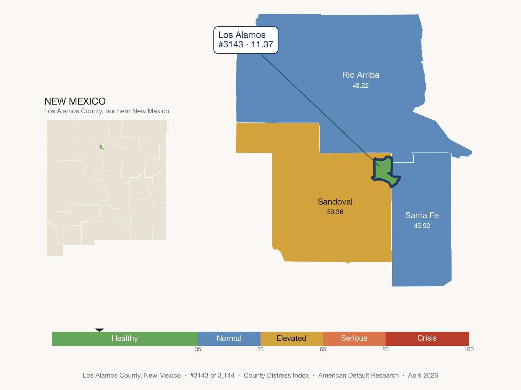 County Distress Index cluster map. Los Alamos County, New Mexico and its neighbors colored by distress fifth.