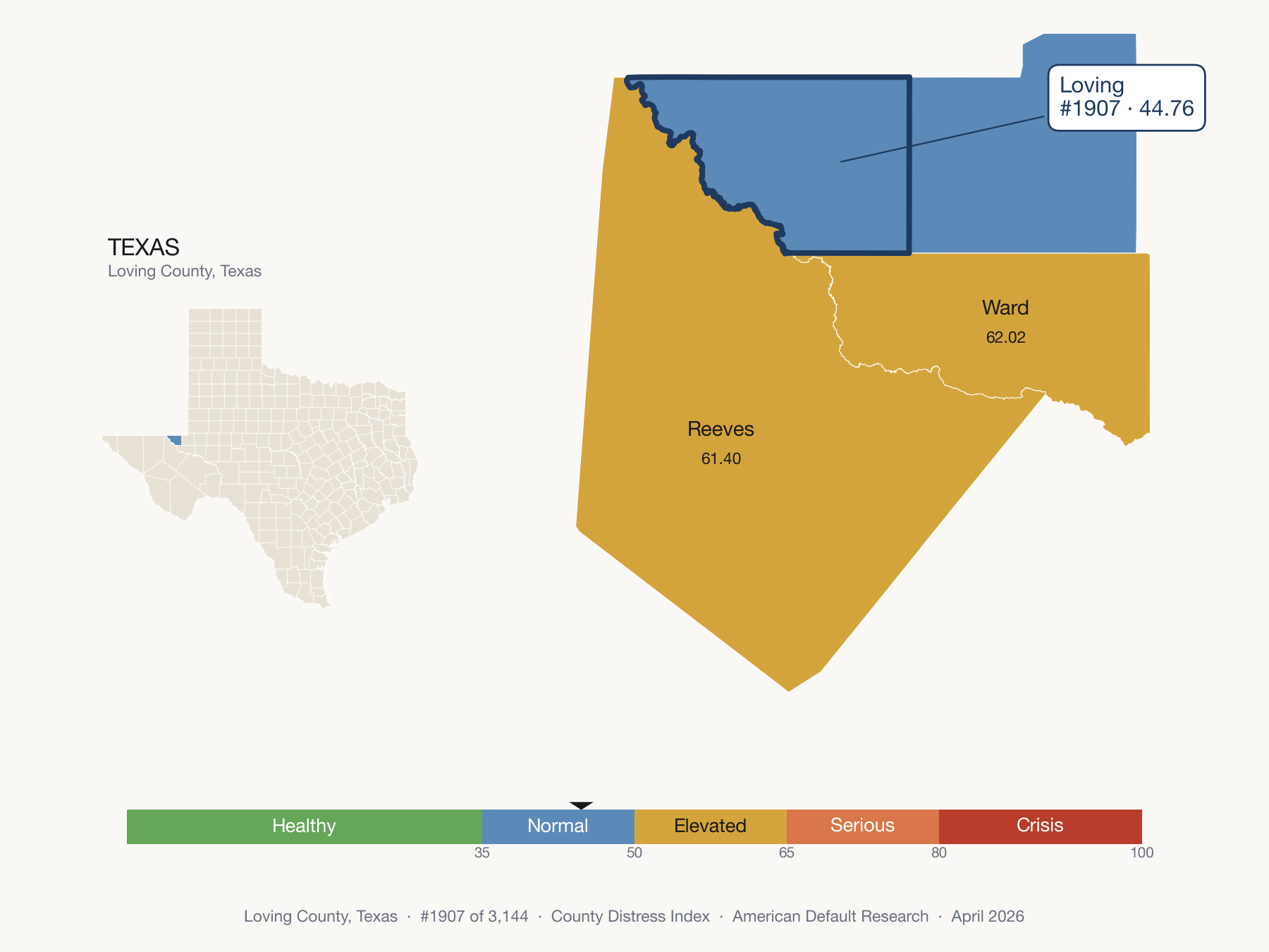 County Distress Index cluster map. Loving County, Texas and its neighbors colored by distress fifth.