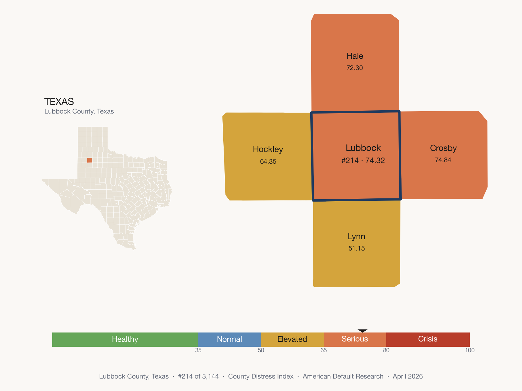 County Distress Index cluster map. Lubbock County, Texas and its neighbors colored by distress fifth.