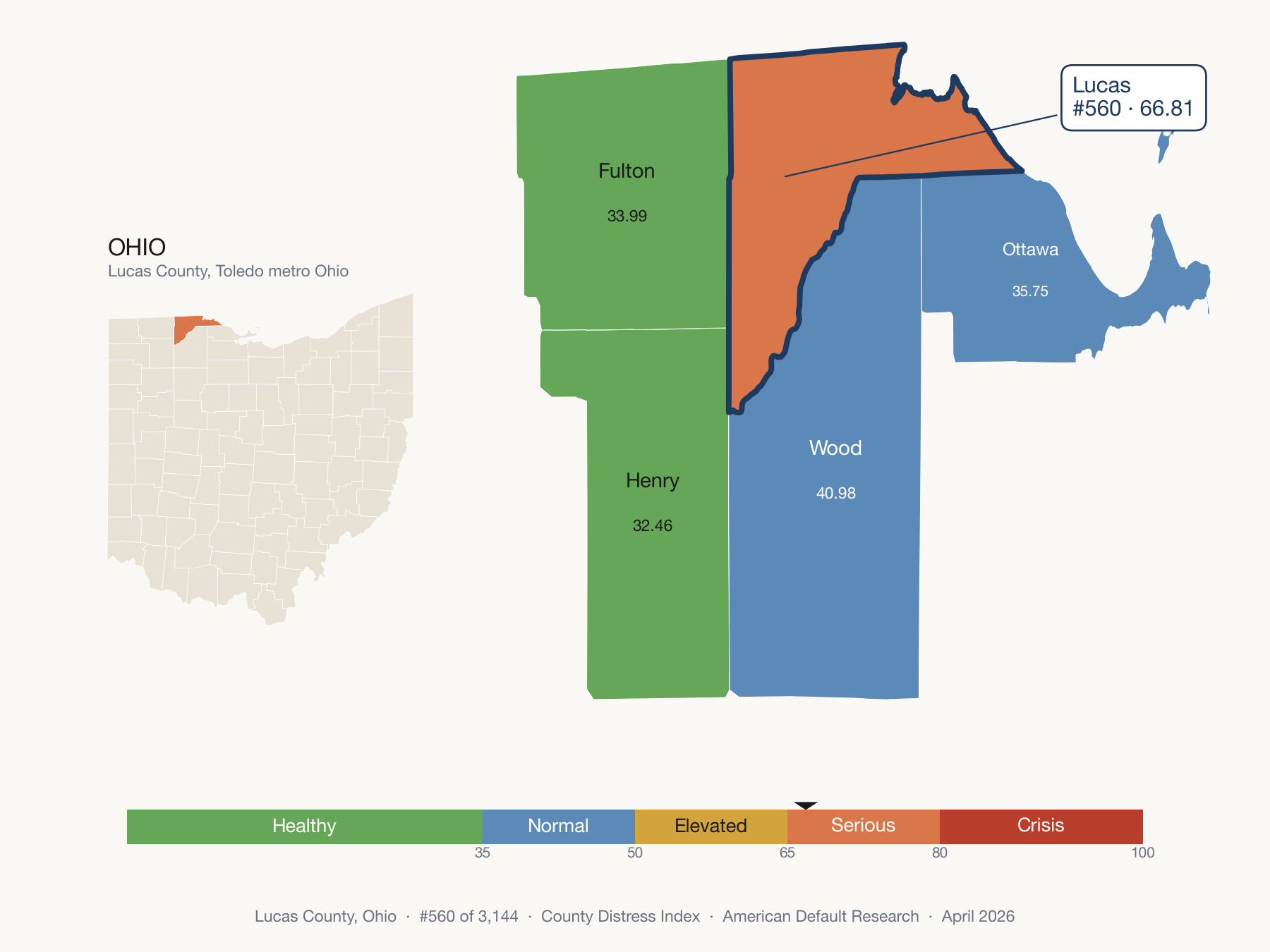 County Distress Index cluster map. Lucas County, Ohio and its neighbors colored by distress fifth.