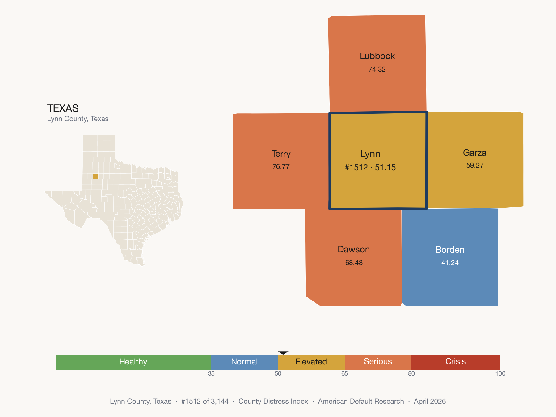 County Distress Index cluster map. Lynn County, Texas and its neighbors colored by distress fifth.