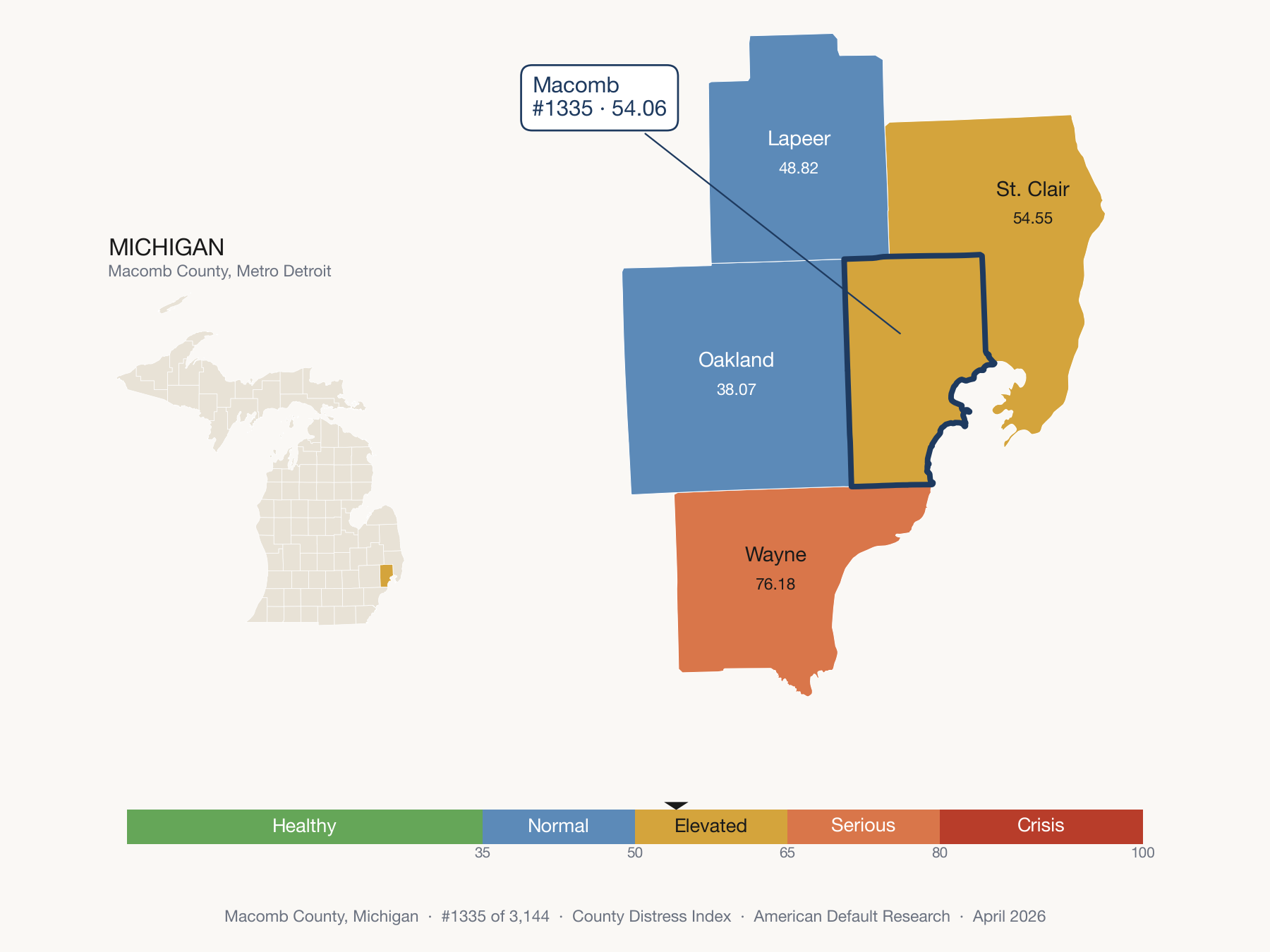 County Distress Index cluster map. Macomb County, Michigan and its neighbors colored by distress fifth.