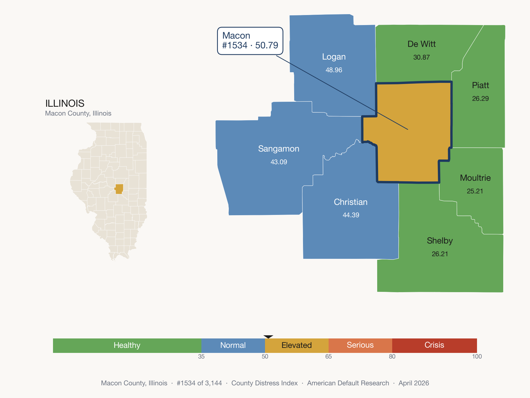 County Distress Index cluster map. Macon County, Illinois and its neighbors colored by distress fifth.