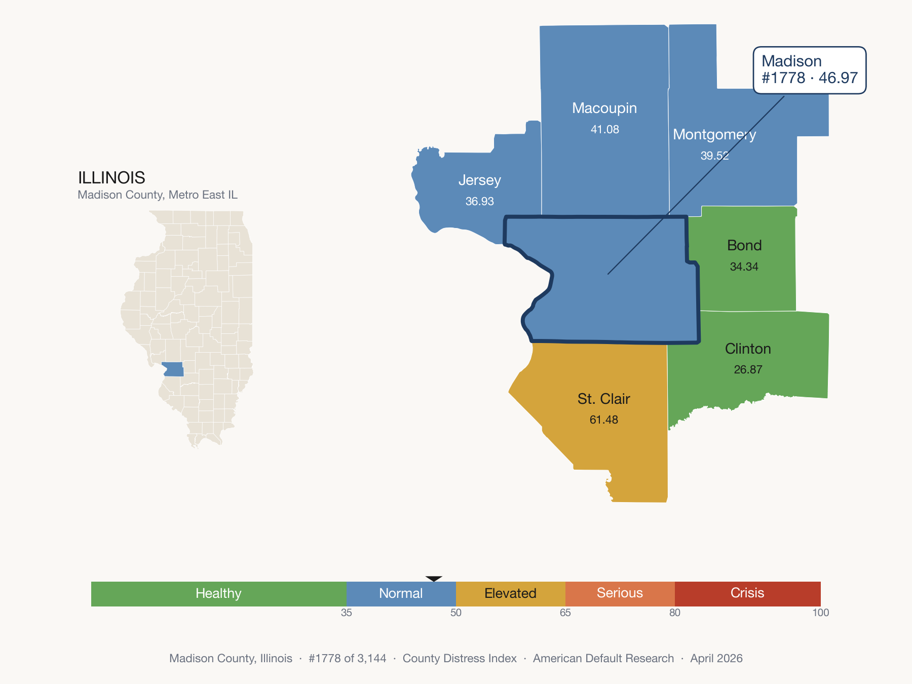 County Distress Index cluster map. Madison County, Illinois and its neighbors colored by distress fifth.