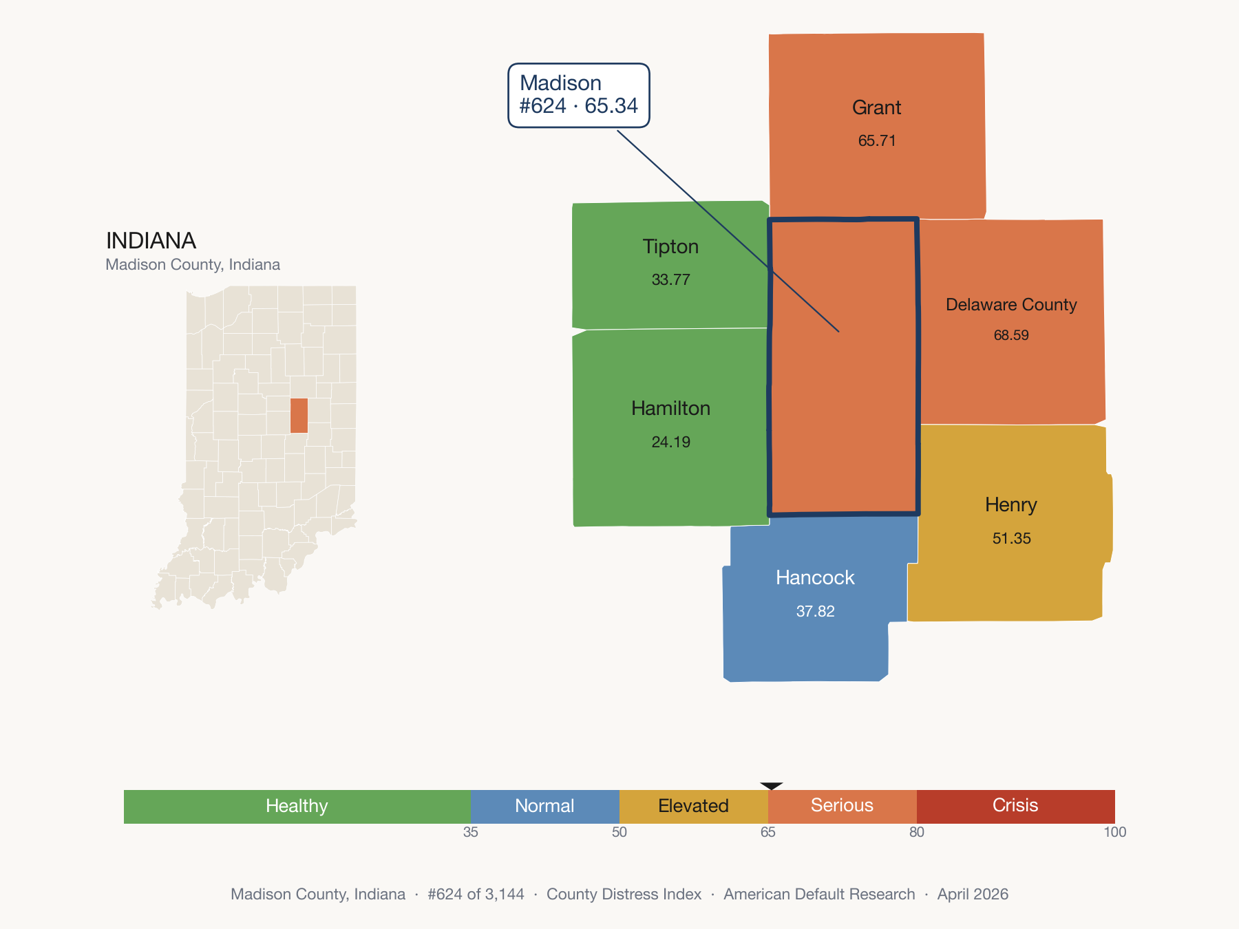 County Distress Index cluster map. Madison County, Indiana and its neighbors colored by distress fifth.