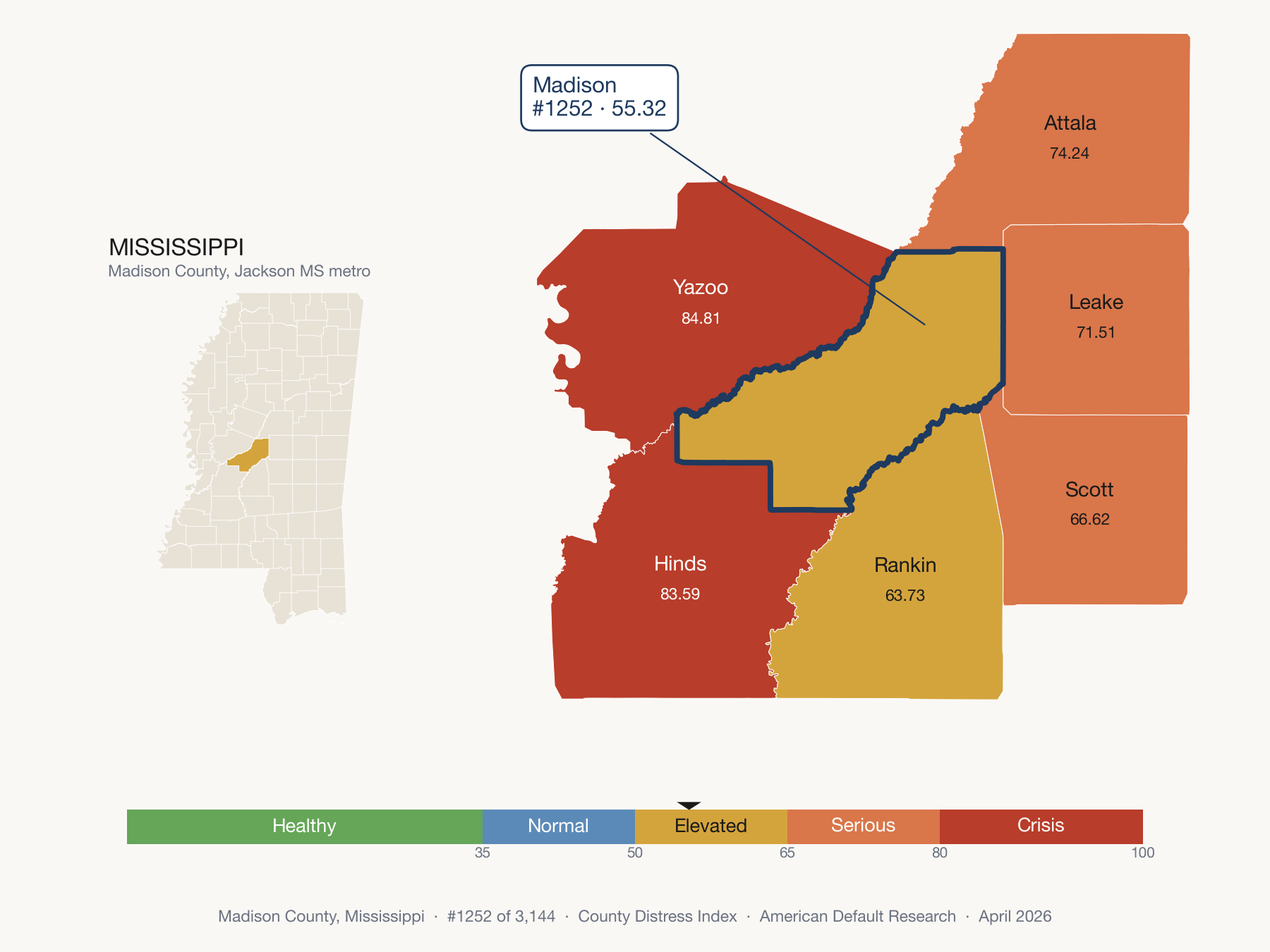 County Distress Index cluster map. Madison County, Mississippi and its neighbors colored by distress fifth.