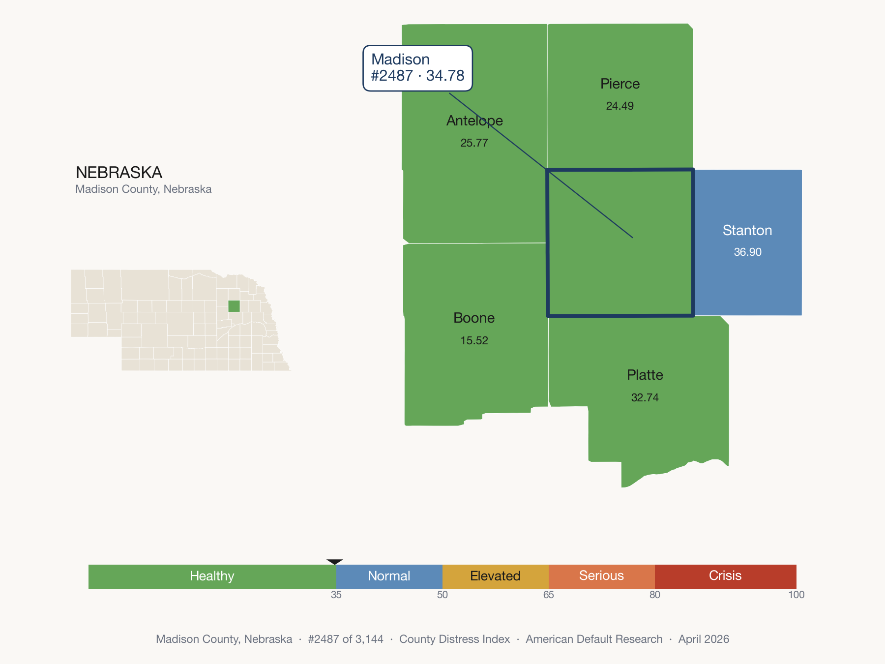 County Distress Index cluster map. Madison County, Nebraska and its neighbors colored by distress fifth.