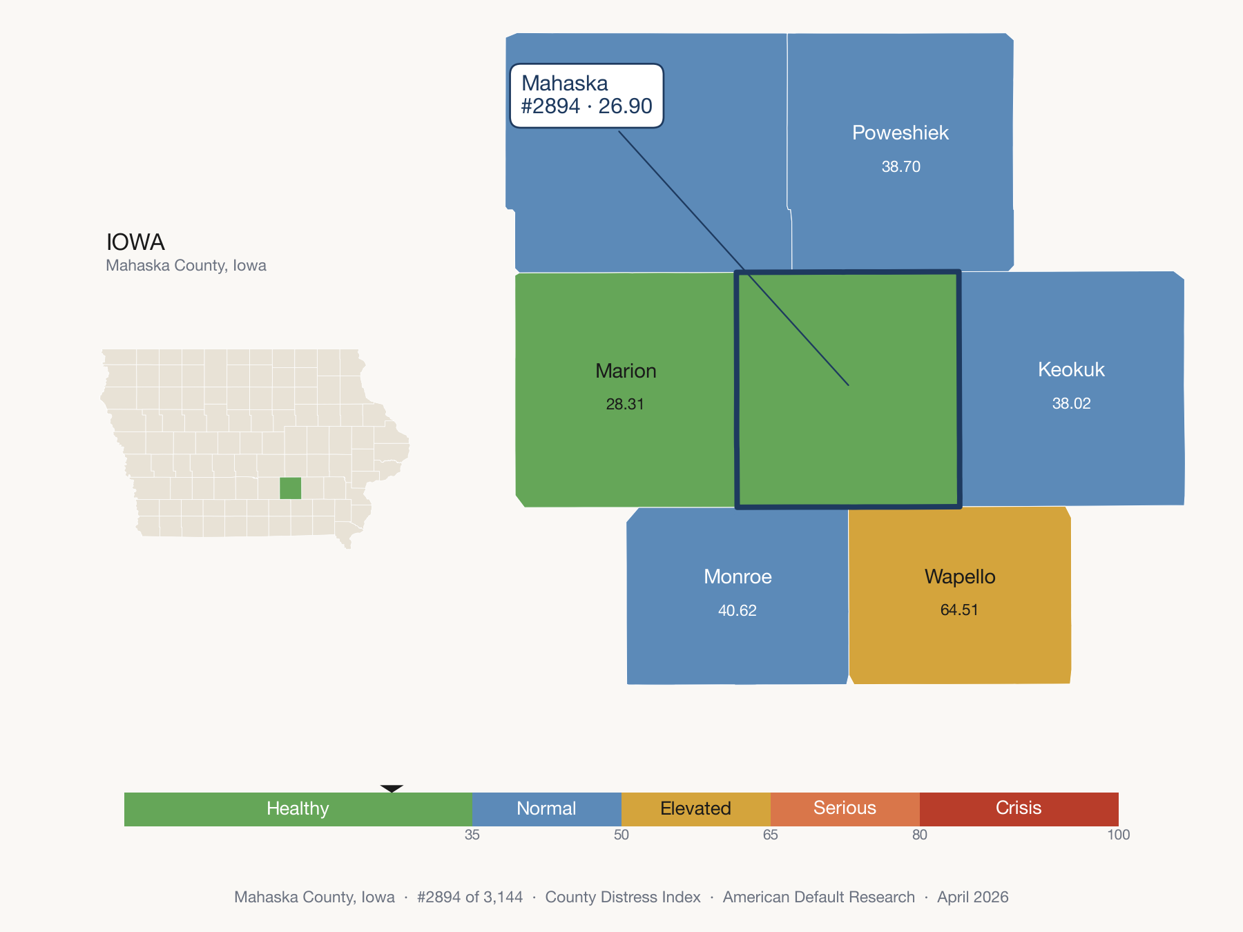 County Distress Index cluster map. Mahaska County, Iowa and its neighbors colored by distress fifth.