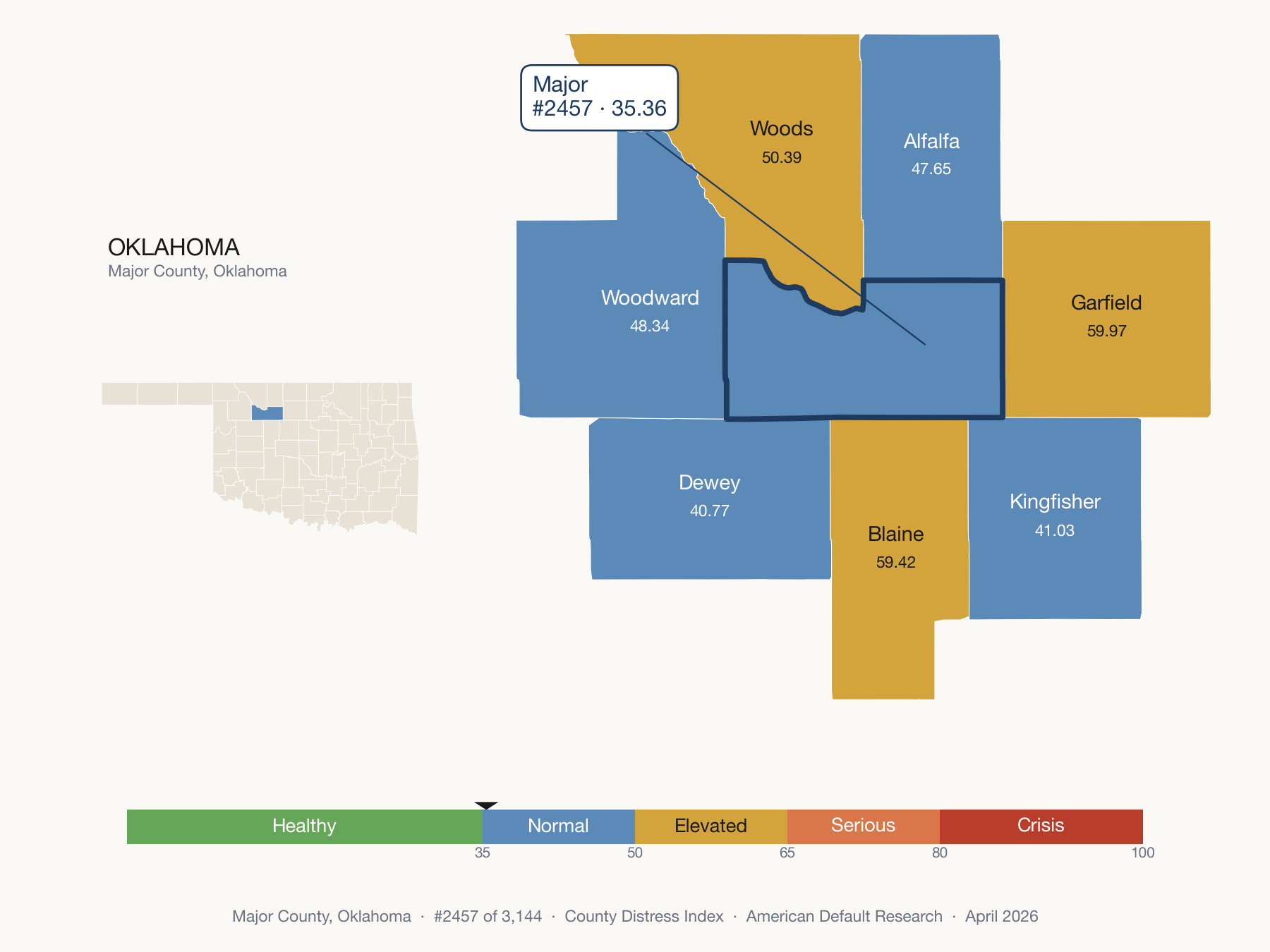 County Distress Index cluster map. Major County, Oklahoma and its neighbors colored by distress fifth.