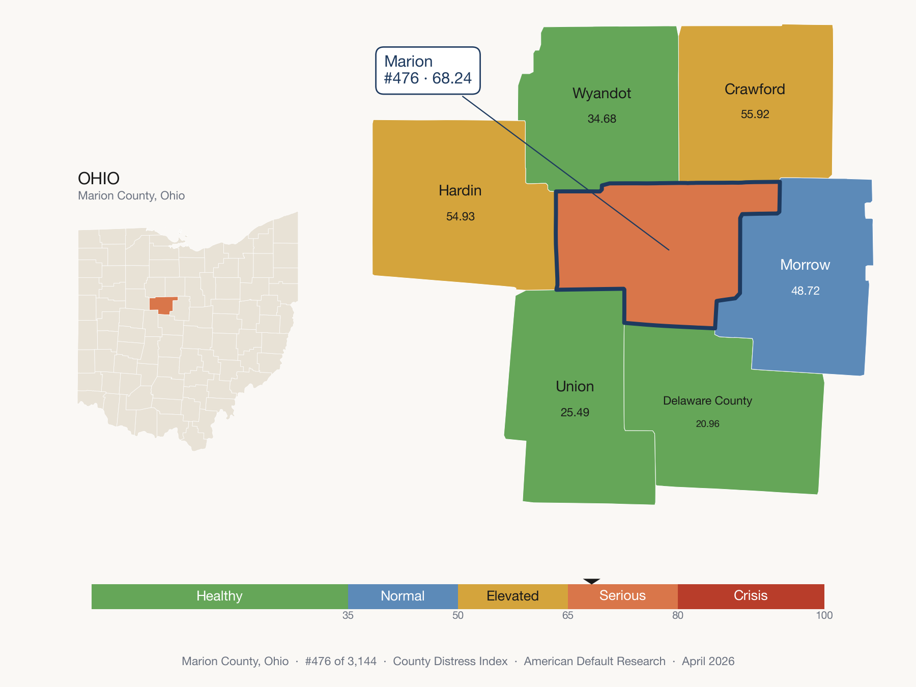 County Distress Index cluster map. Marion County, Ohio and its neighbors colored by distress fifth.