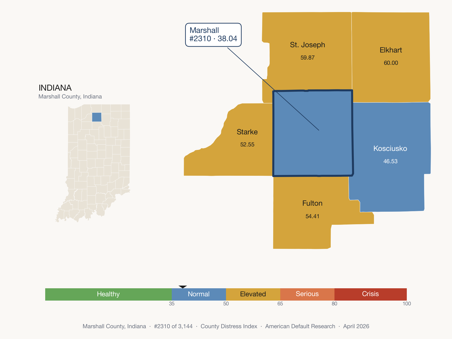 County Distress Index cluster map. Marshall County, Indiana and its neighbors colored by distress fifth.