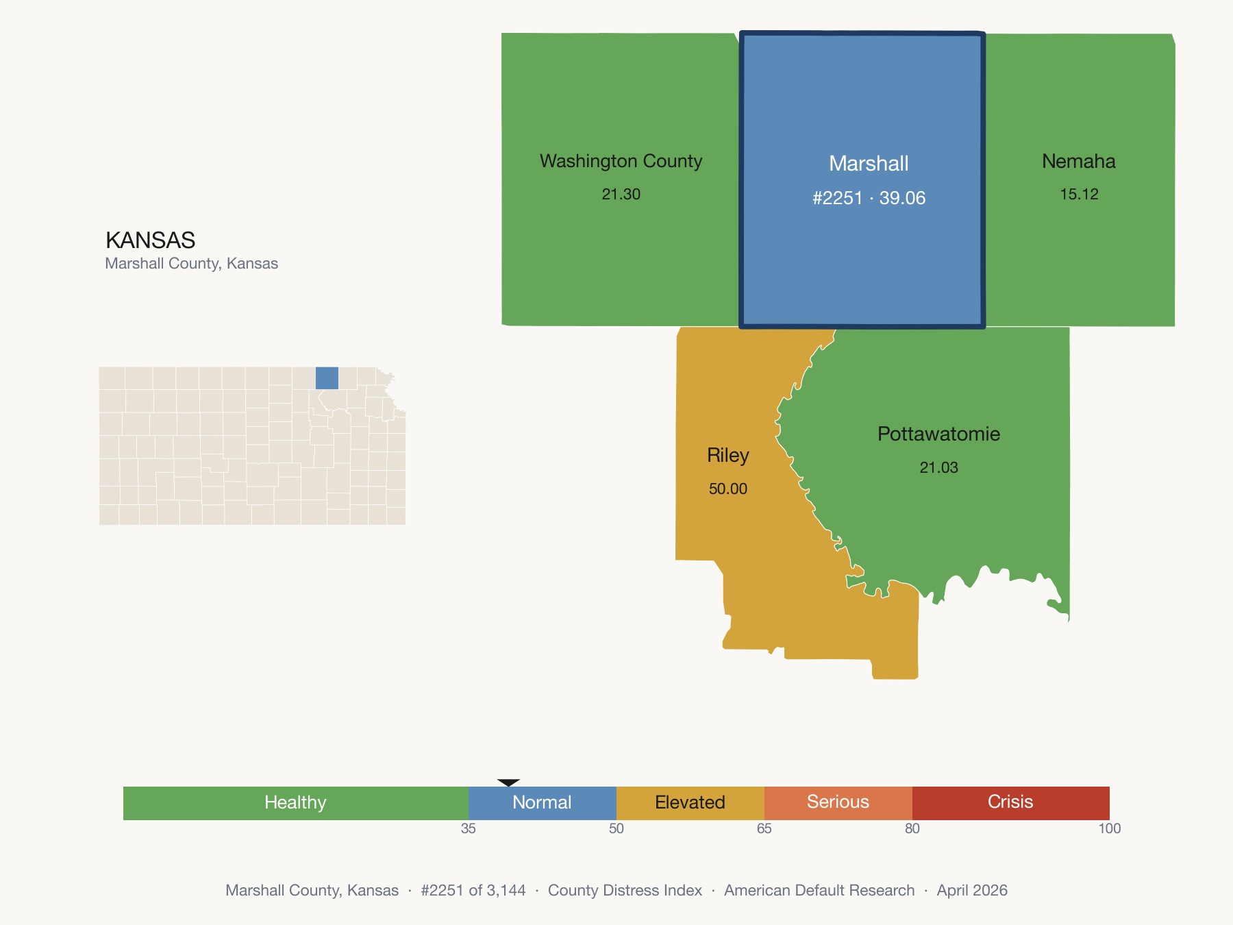 County Distress Index cluster map. Marshall County, Kansas and its neighbors colored by distress fifth.