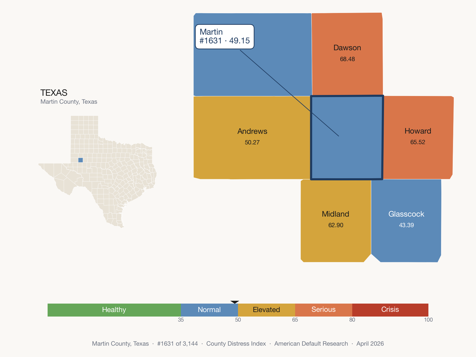 County Distress Index cluster map. Martin County, Texas and its neighbors colored by distress fifth.