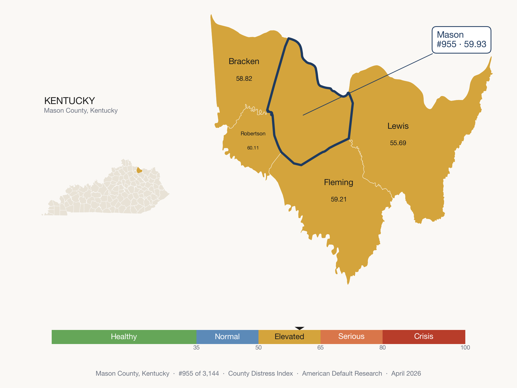 County Distress Index cluster map. Mason County, Kentucky and its neighbors colored by distress fifth.