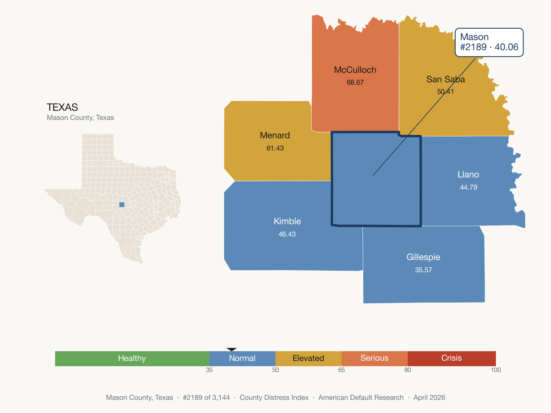 County Distress Index cluster map. Mason County, Texas and its neighbors colored by distress fifth.