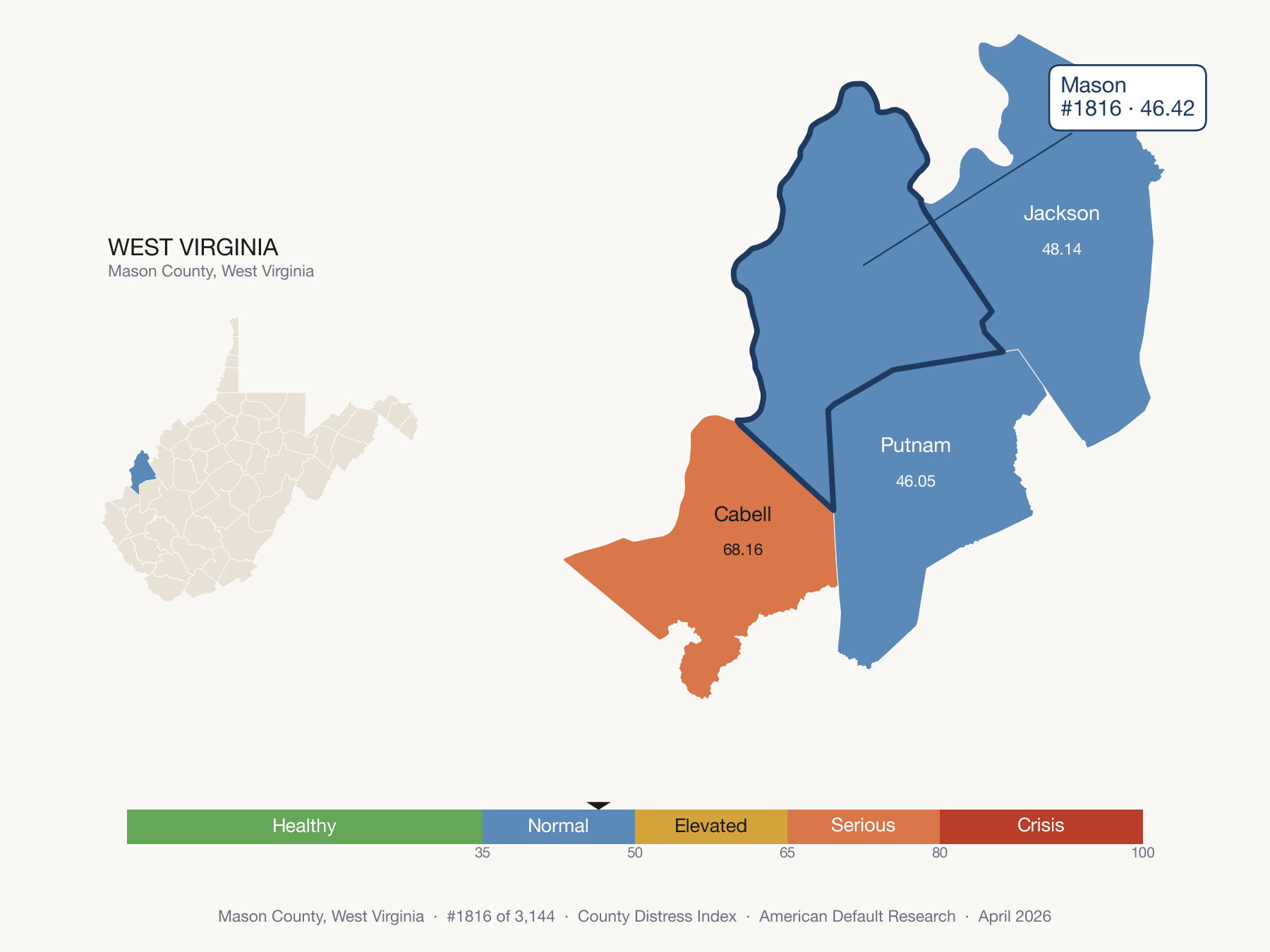 County Distress Index cluster map. Mason County, West Virginia and its neighbors colored by distress fifth.