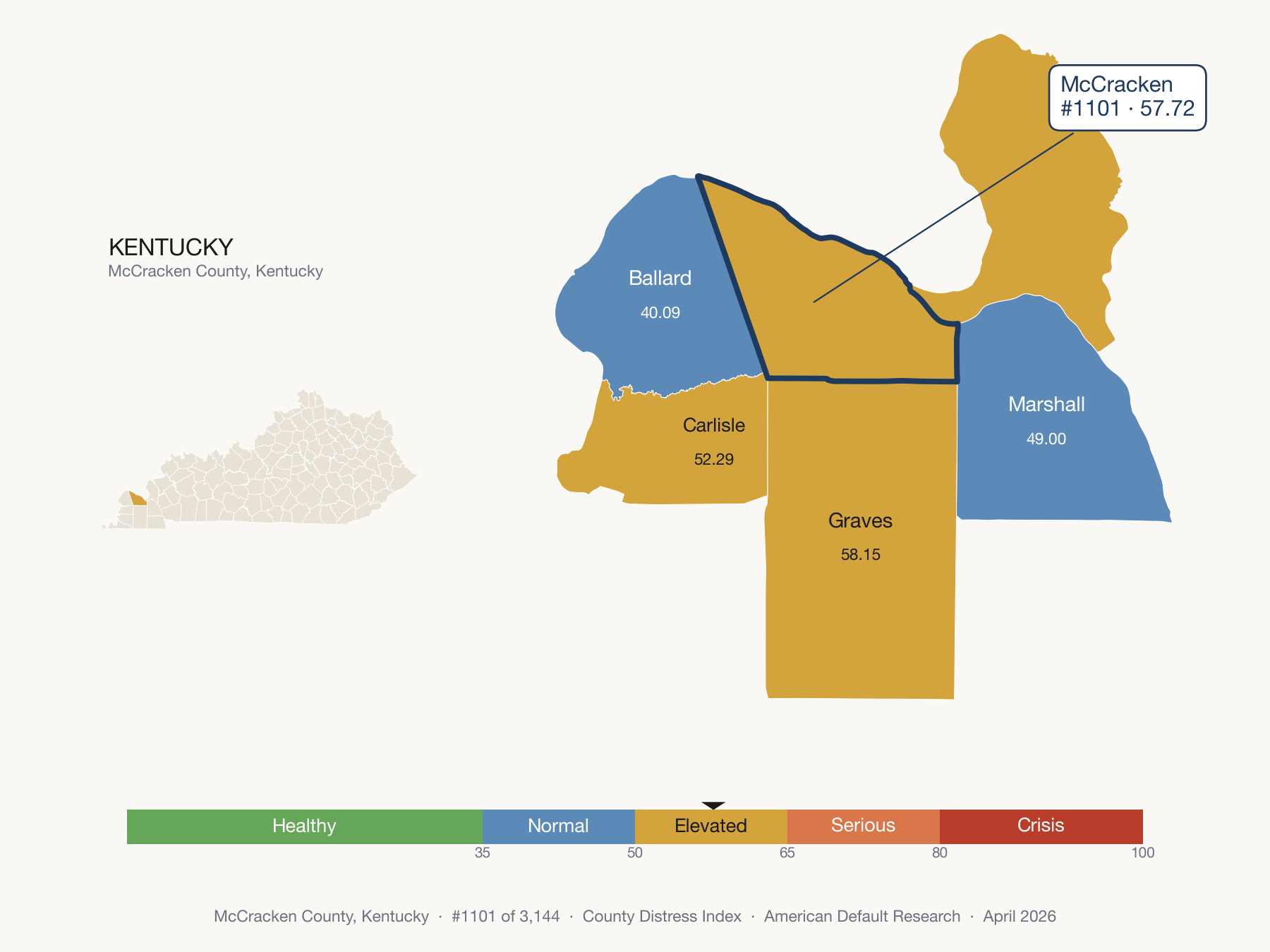 County Distress Index cluster map. McCracken County, Kentucky and its neighbors colored by distress fifth.