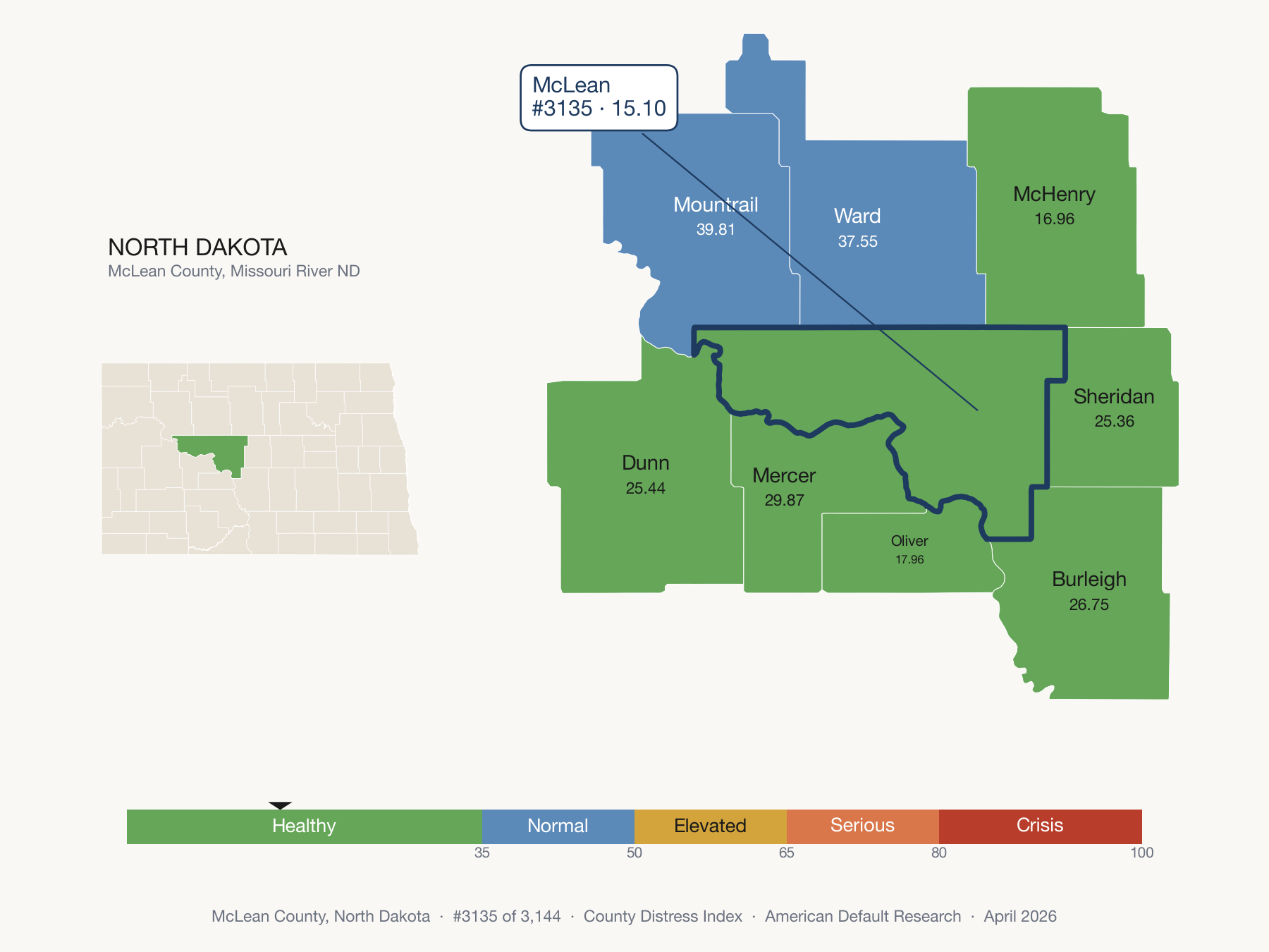 County Distress Index cluster map. McLean County, North Dakota and its neighbors colored by distress fifth.