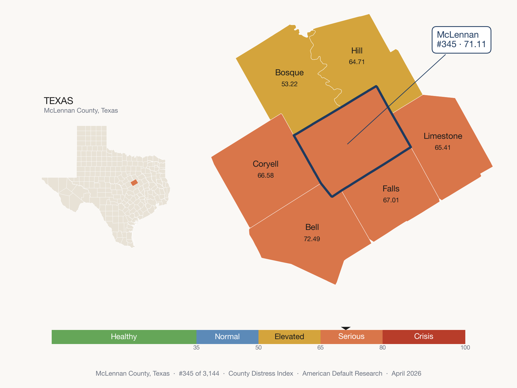 County Distress Index cluster map. McLennan County, Texas and its neighbors colored by distress fifth.