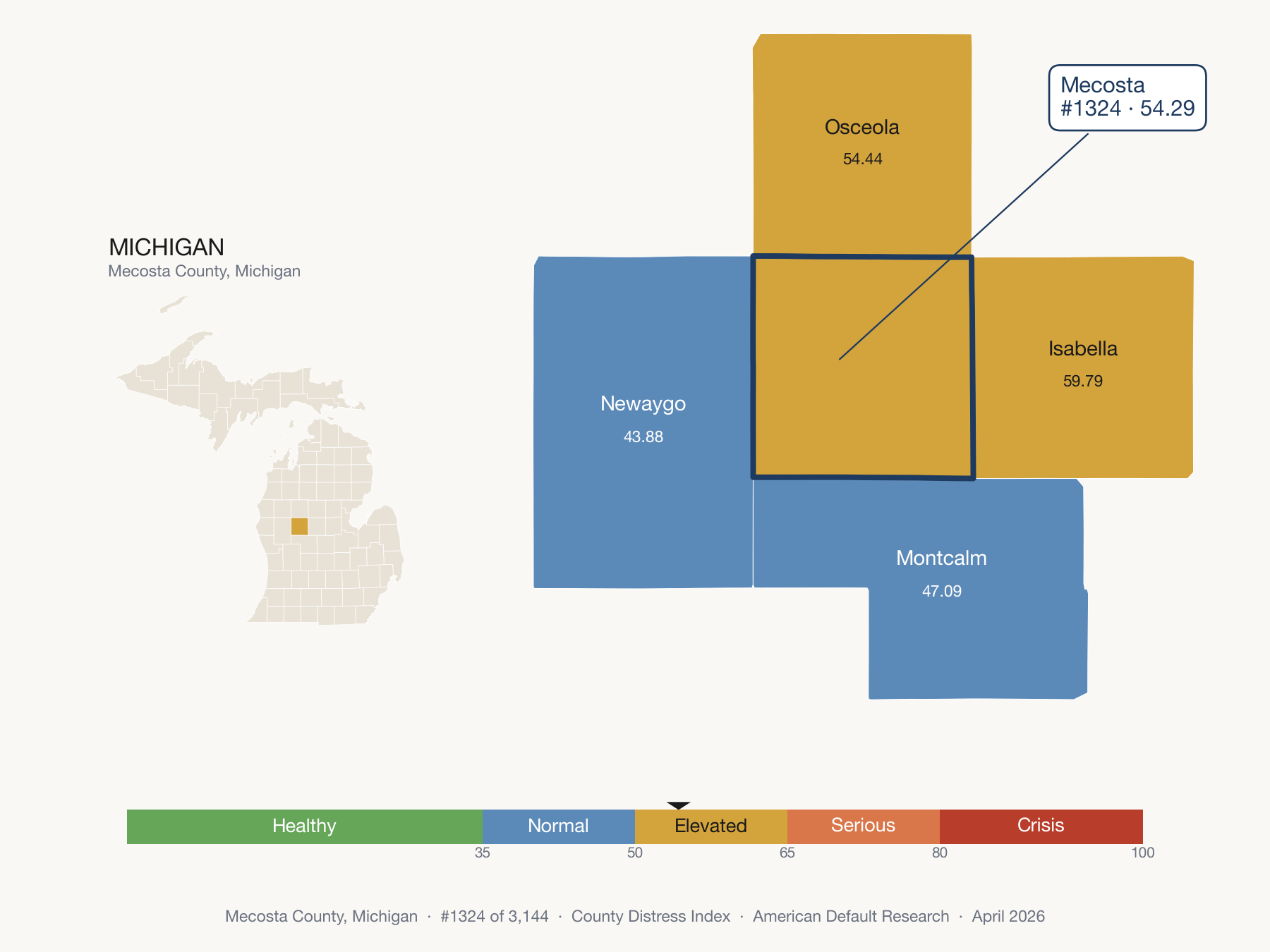 County Distress Index cluster map. Mecosta County, Michigan and its neighbors colored by distress fifth.