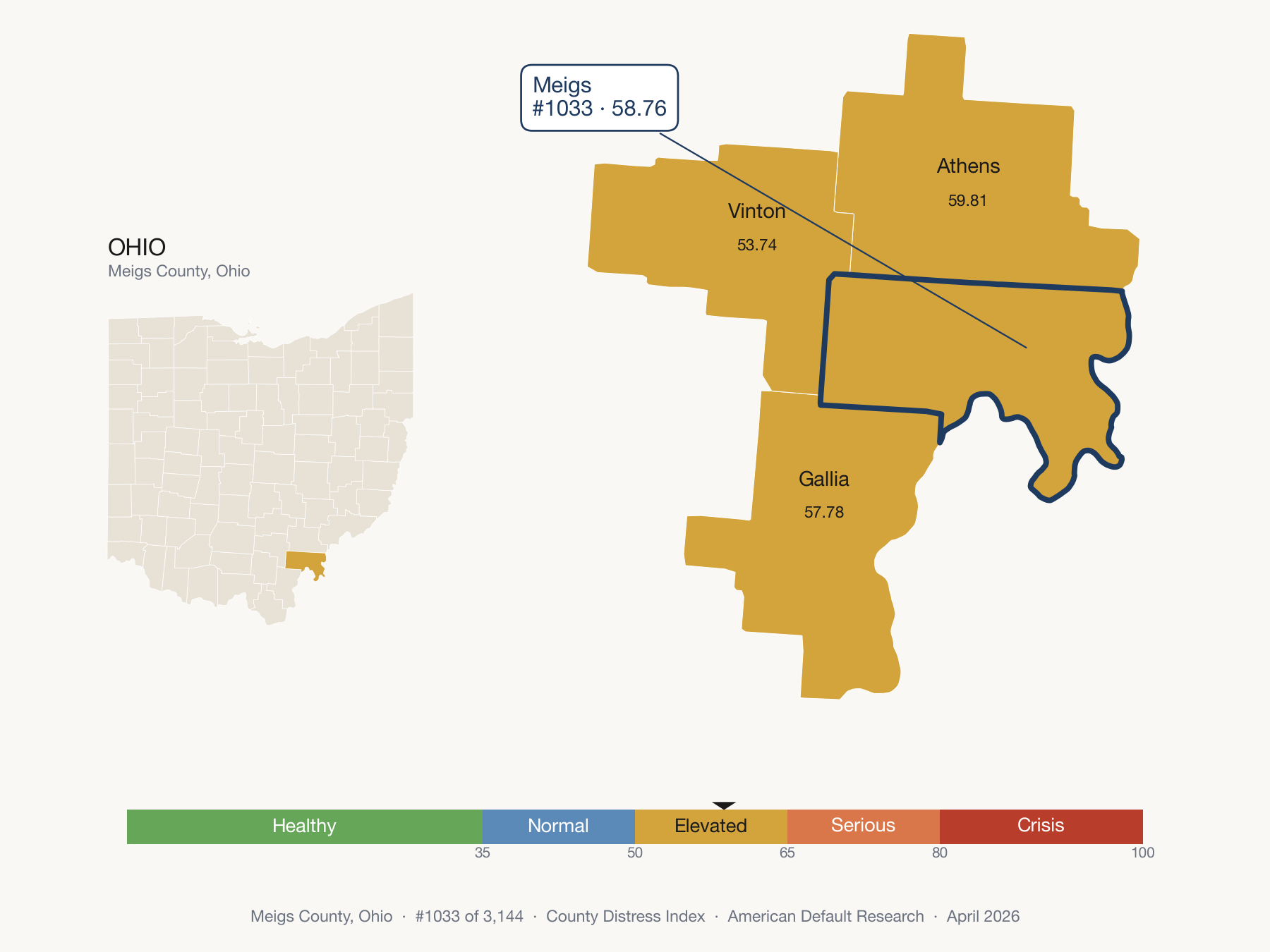 County Distress Index cluster map. Meigs County, Ohio and its neighbors colored by distress fifth.