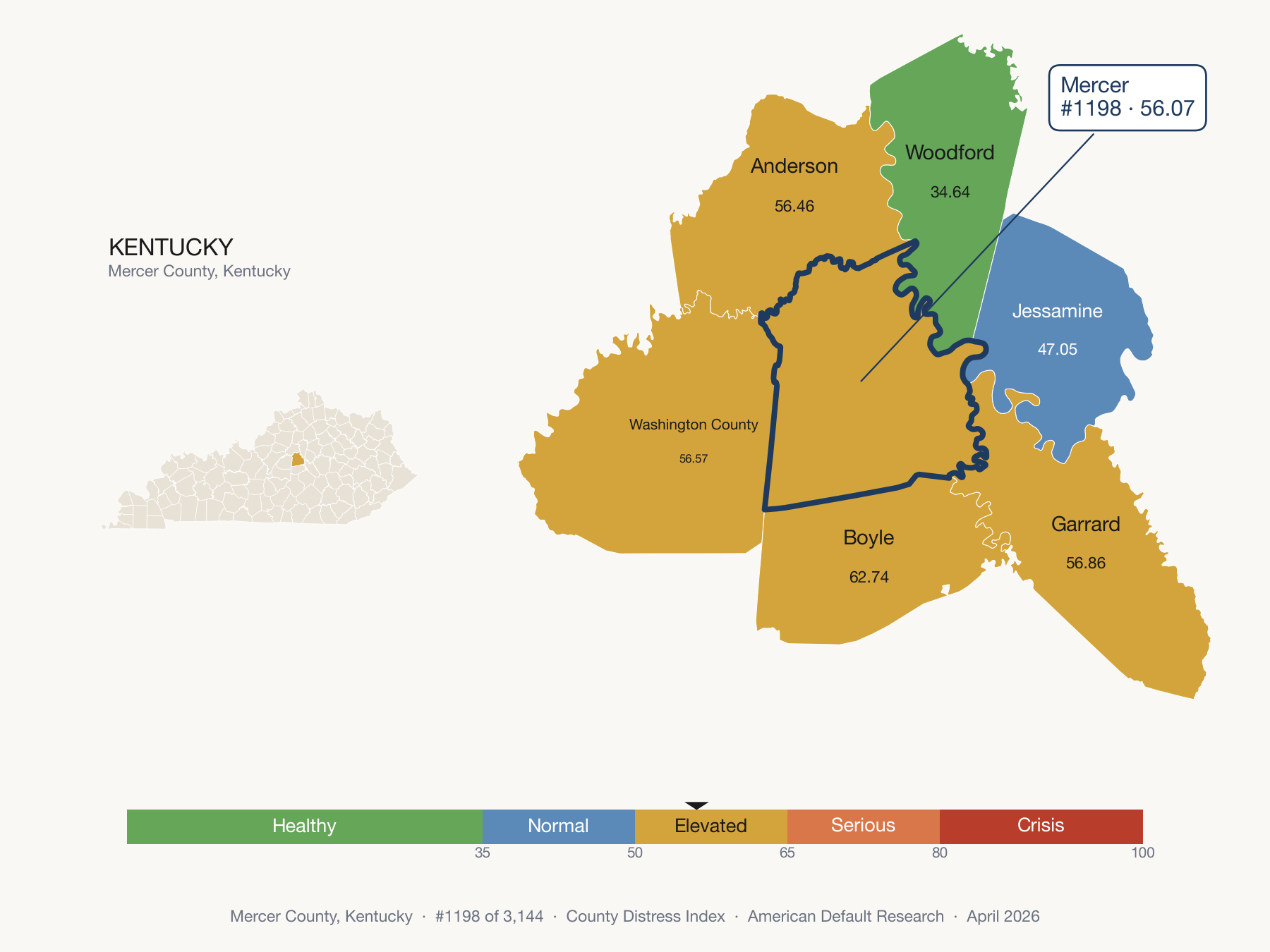 County Distress Index cluster map. Mercer County, Kentucky and its neighbors colored by distress fifth.