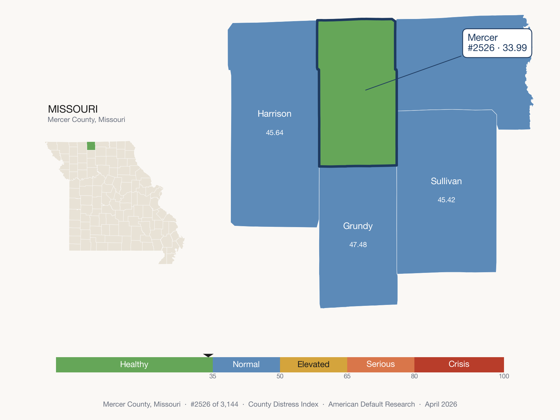 County Distress Index cluster map. Mercer County, Missouri and its neighbors colored by distress fifth.