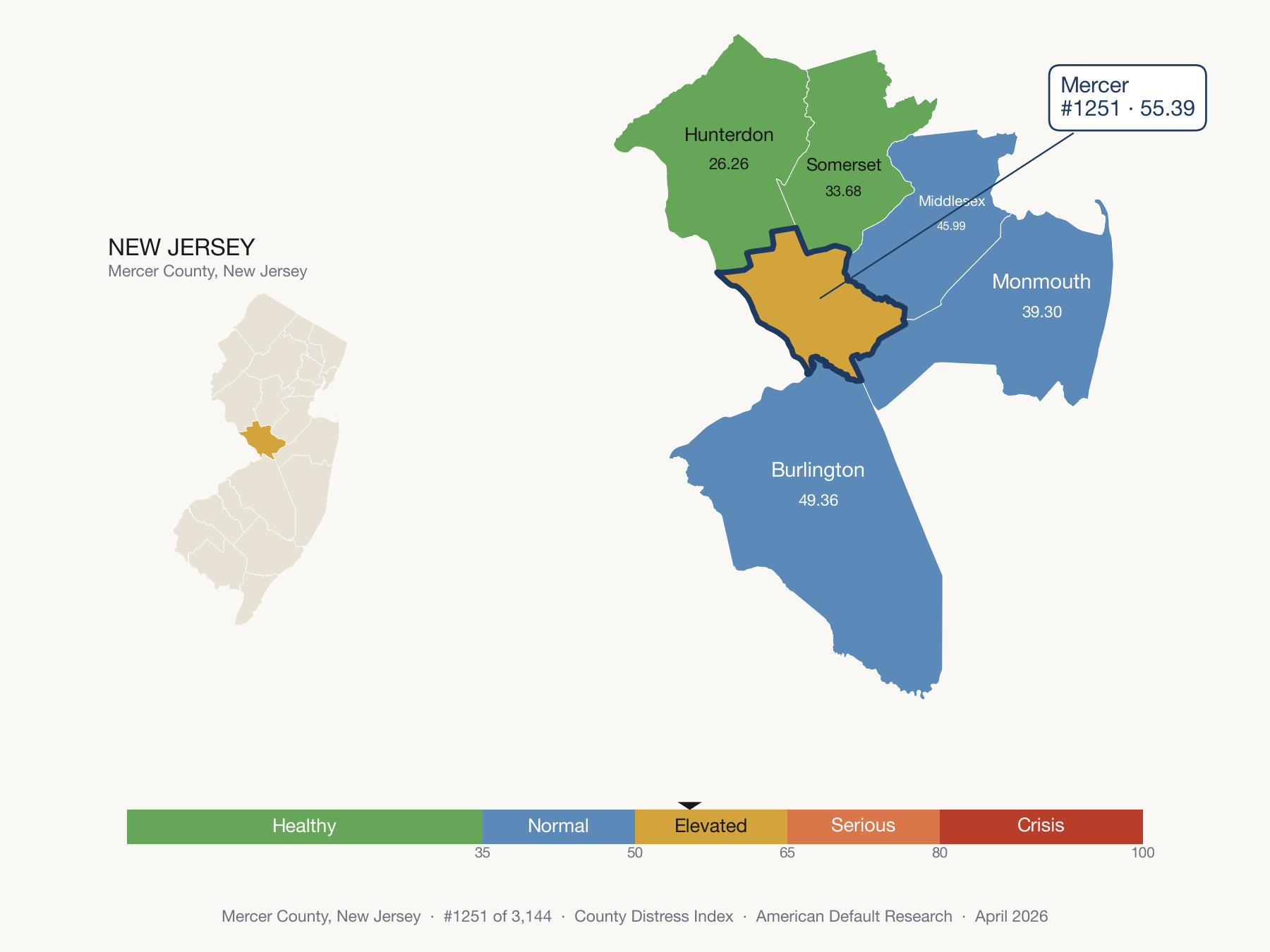 County Distress Index cluster map. Mercer County, New Jersey and its neighbors colored by distress fifth.