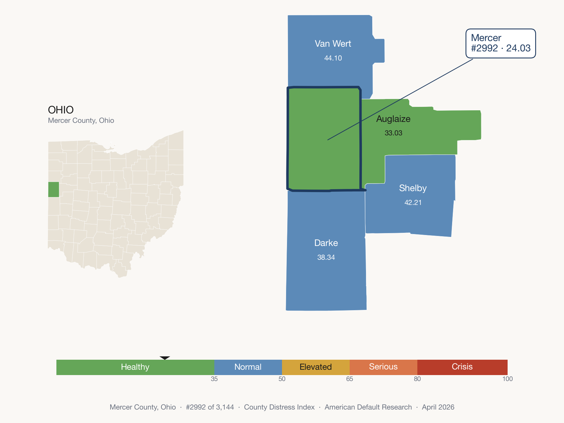 County Distress Index cluster map. Mercer County, Ohio and its neighbors colored by distress fifth.