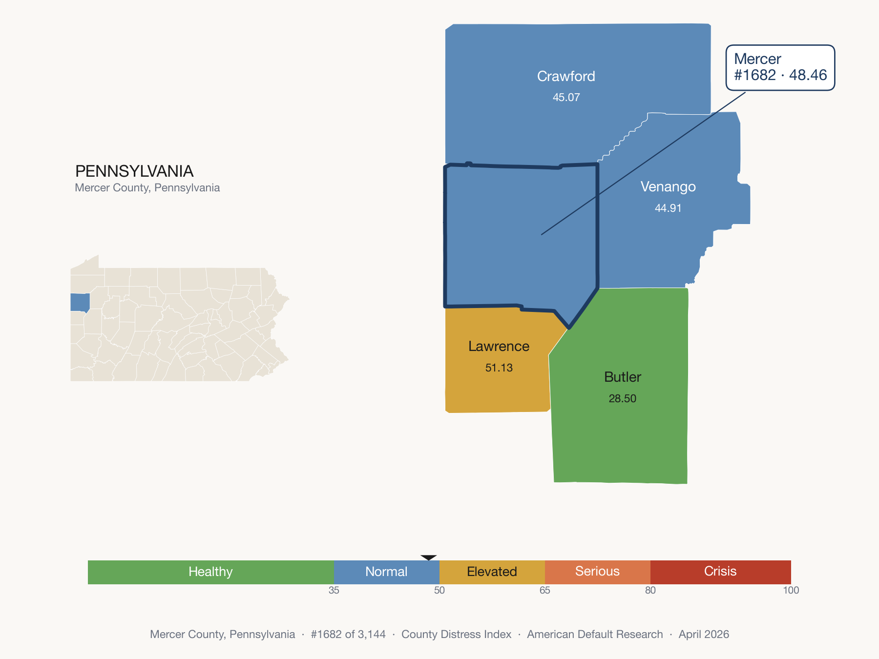 County Distress Index cluster map. Mercer County, Pennsylvania and its neighbors colored by distress fifth.