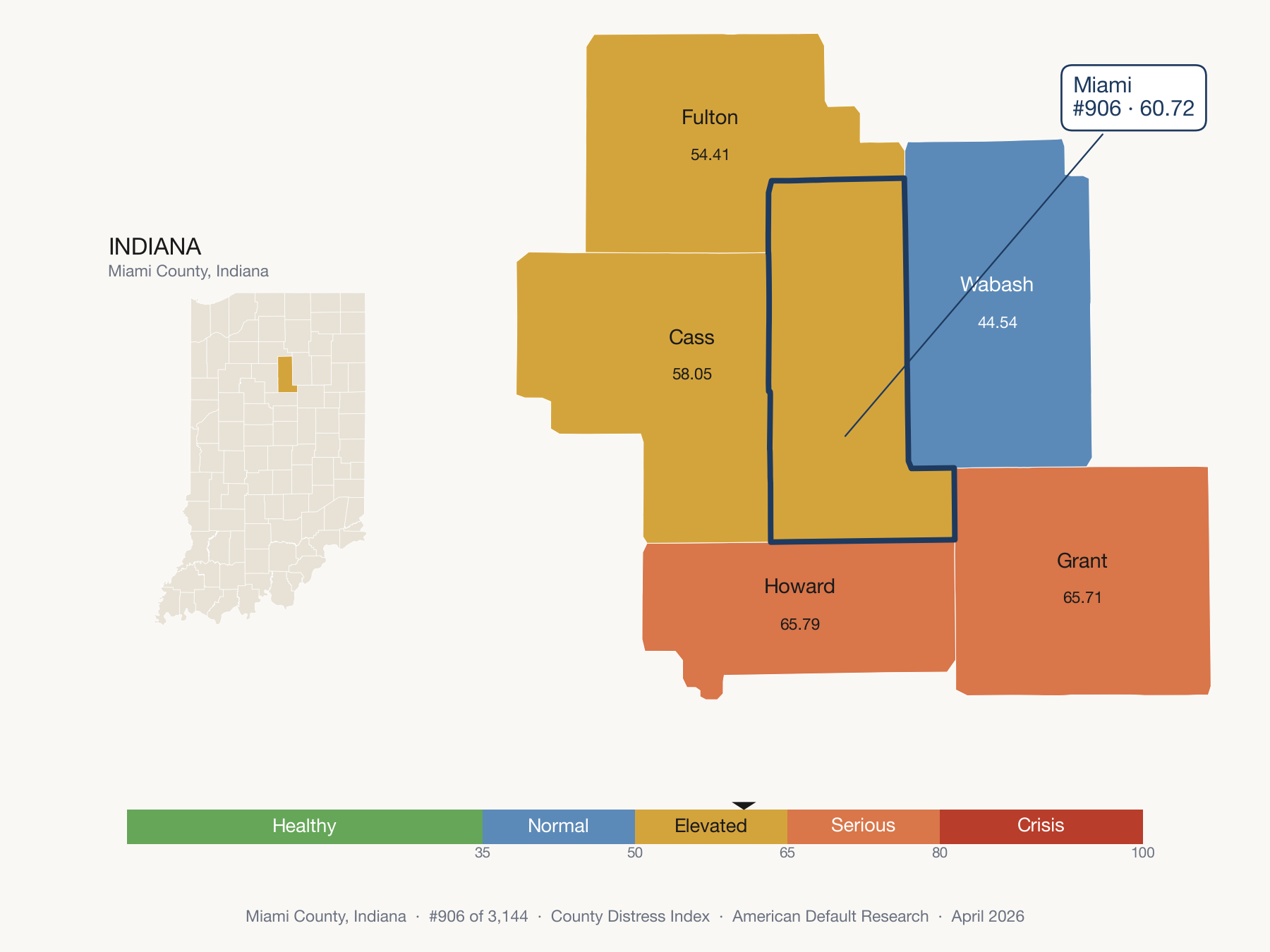 County Distress Index cluster map. Miami County, Indiana and its neighbors colored by distress fifth.