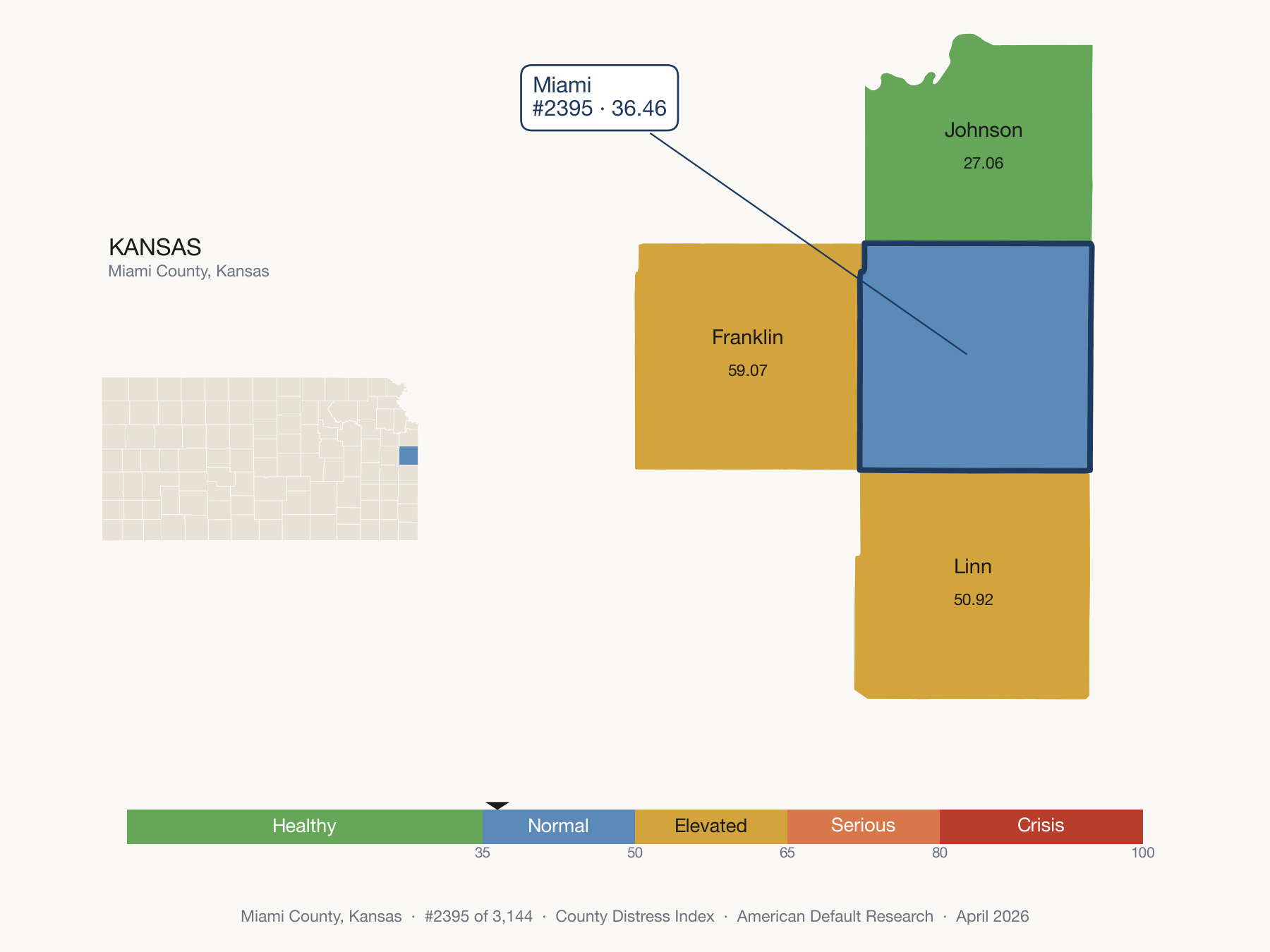 County Distress Index cluster map. Miami County, Kansas and its neighbors colored by distress fifth.