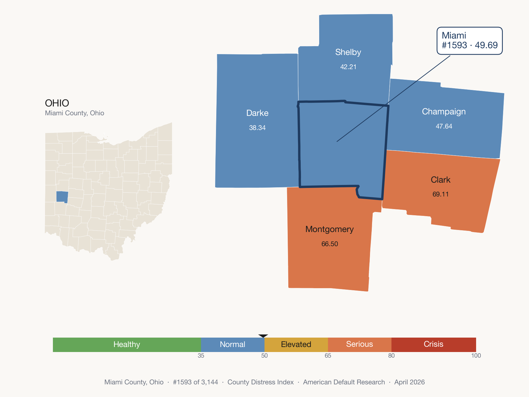 County Distress Index cluster map. Miami County, Ohio and its neighbors colored by distress fifth.
