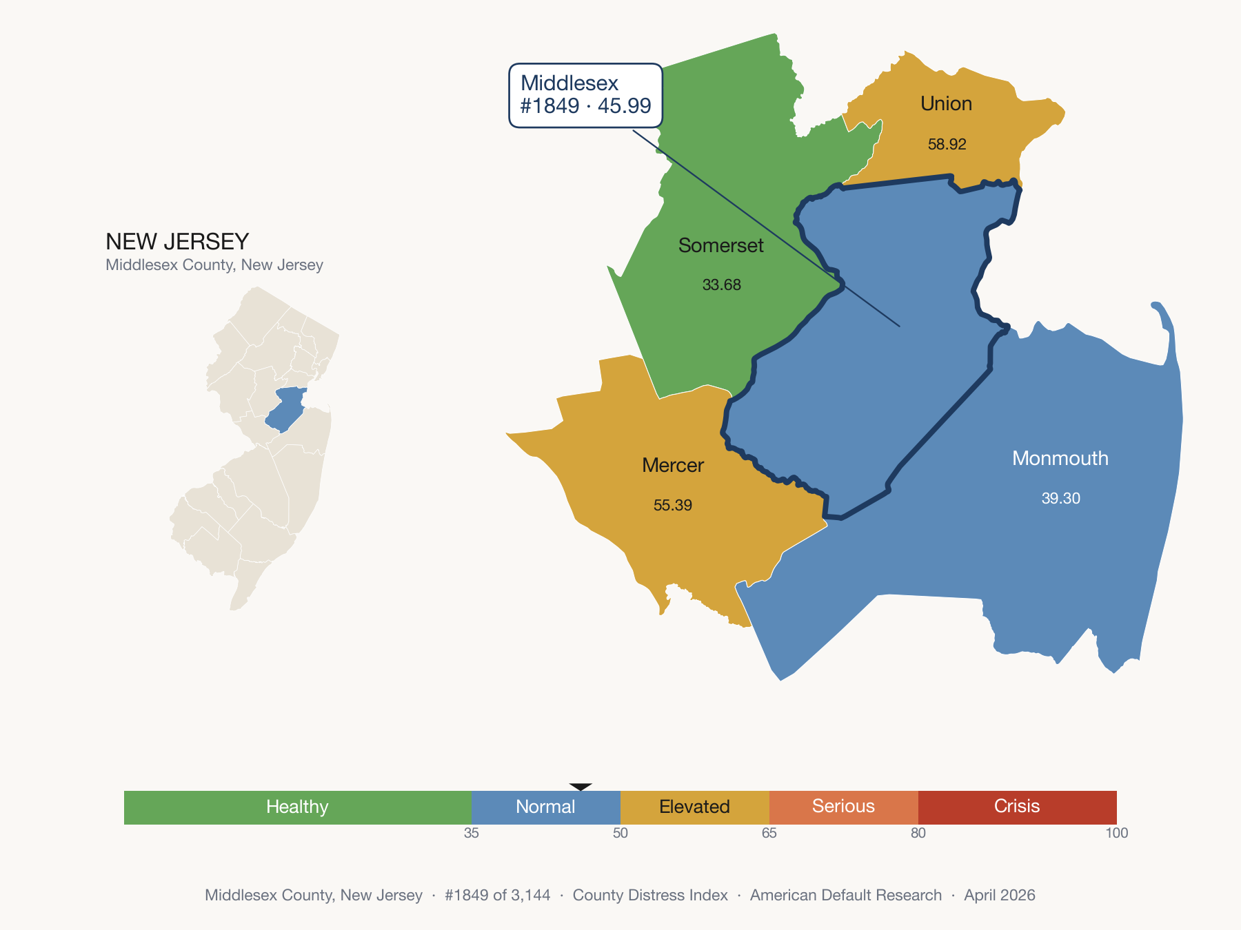 County Distress Index cluster map. Middlesex County, New Jersey and its neighbors colored by distress fifth.