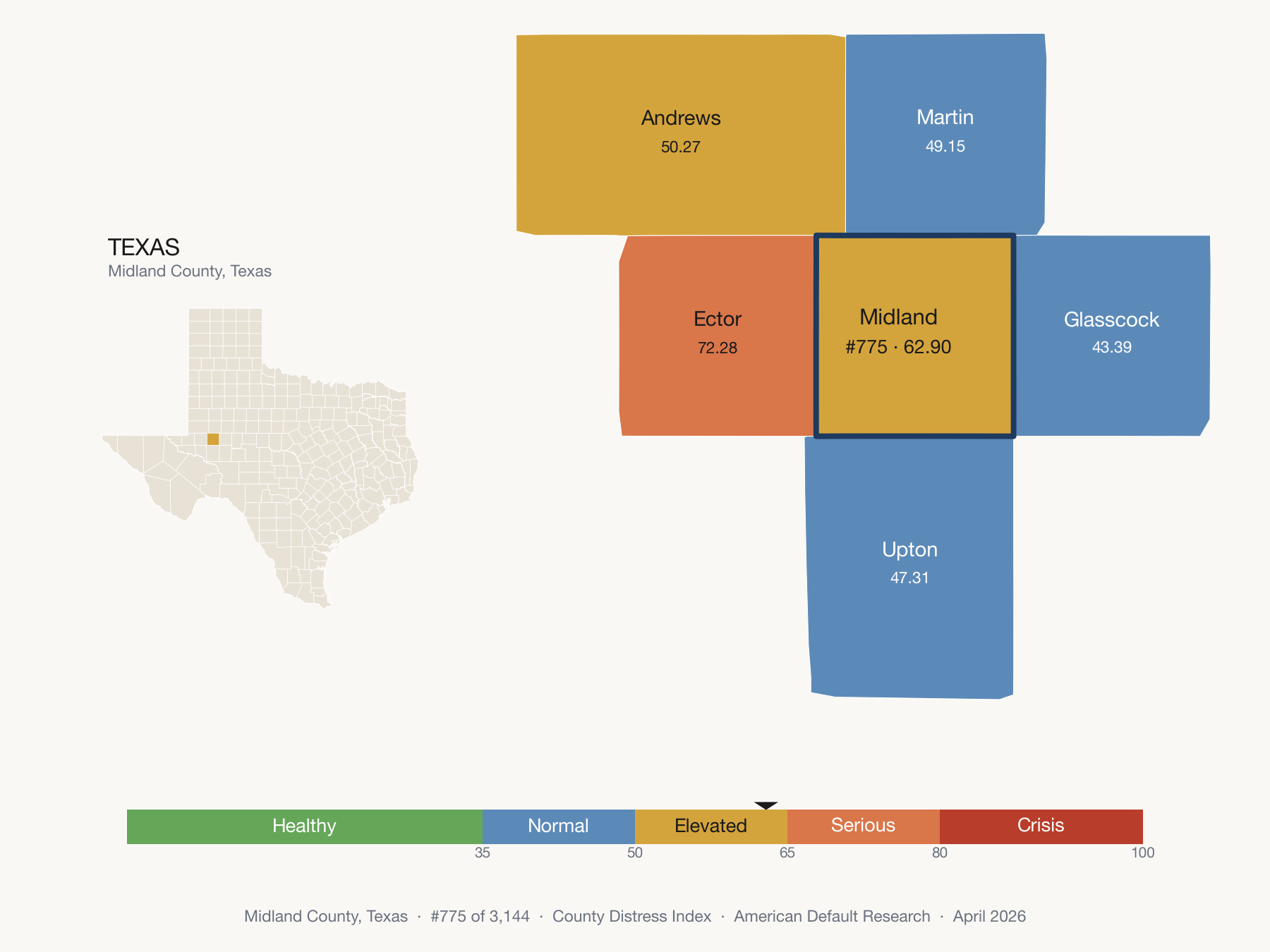 County Distress Index cluster map. Midland County, Texas and its neighbors colored by distress fifth.