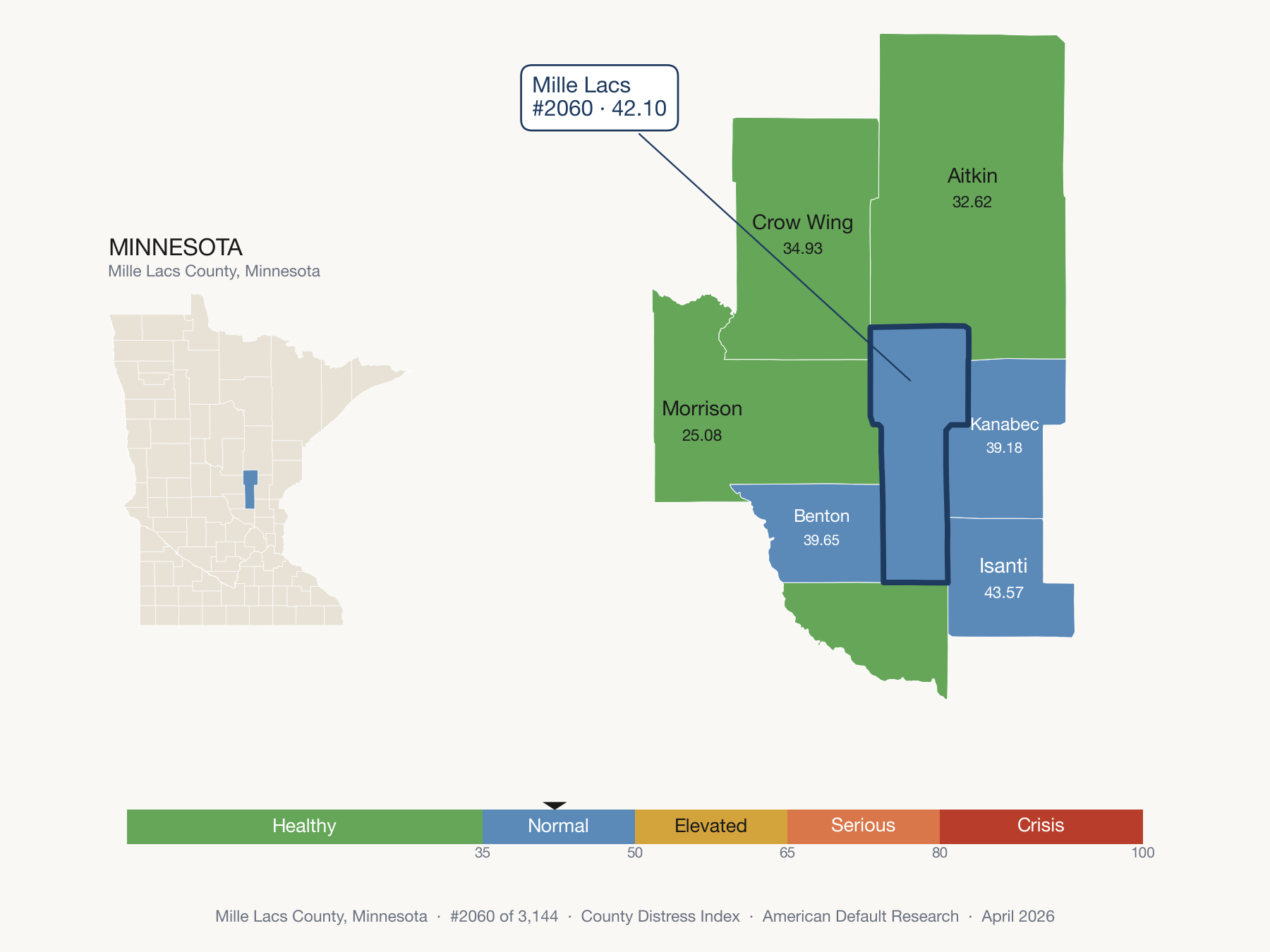County Distress Index cluster map. Mille Lacs County, Minnesota and its neighbors colored by distress fifth.
