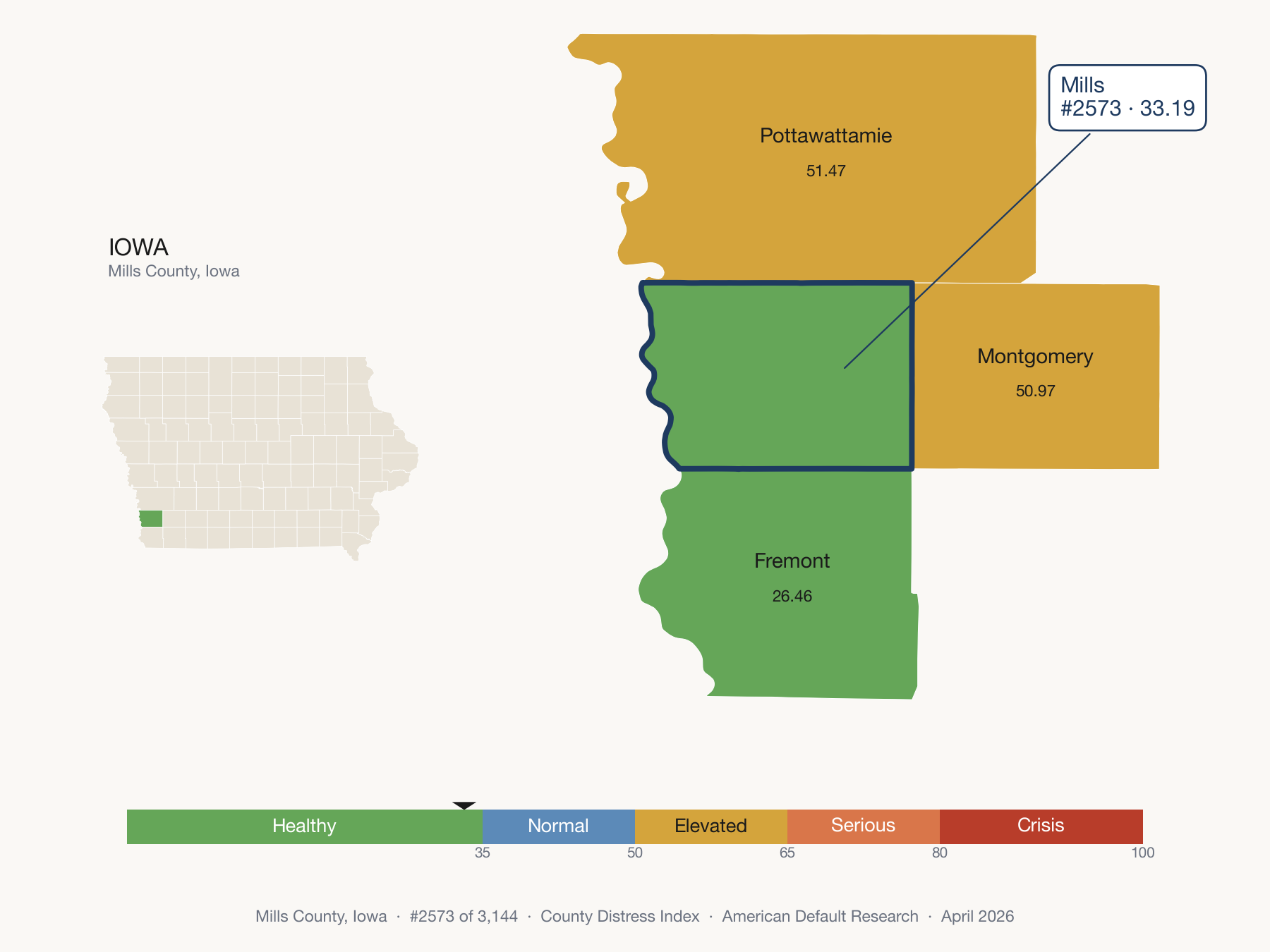 County Distress Index cluster map. Mills County, Iowa and its neighbors colored by distress fifth.