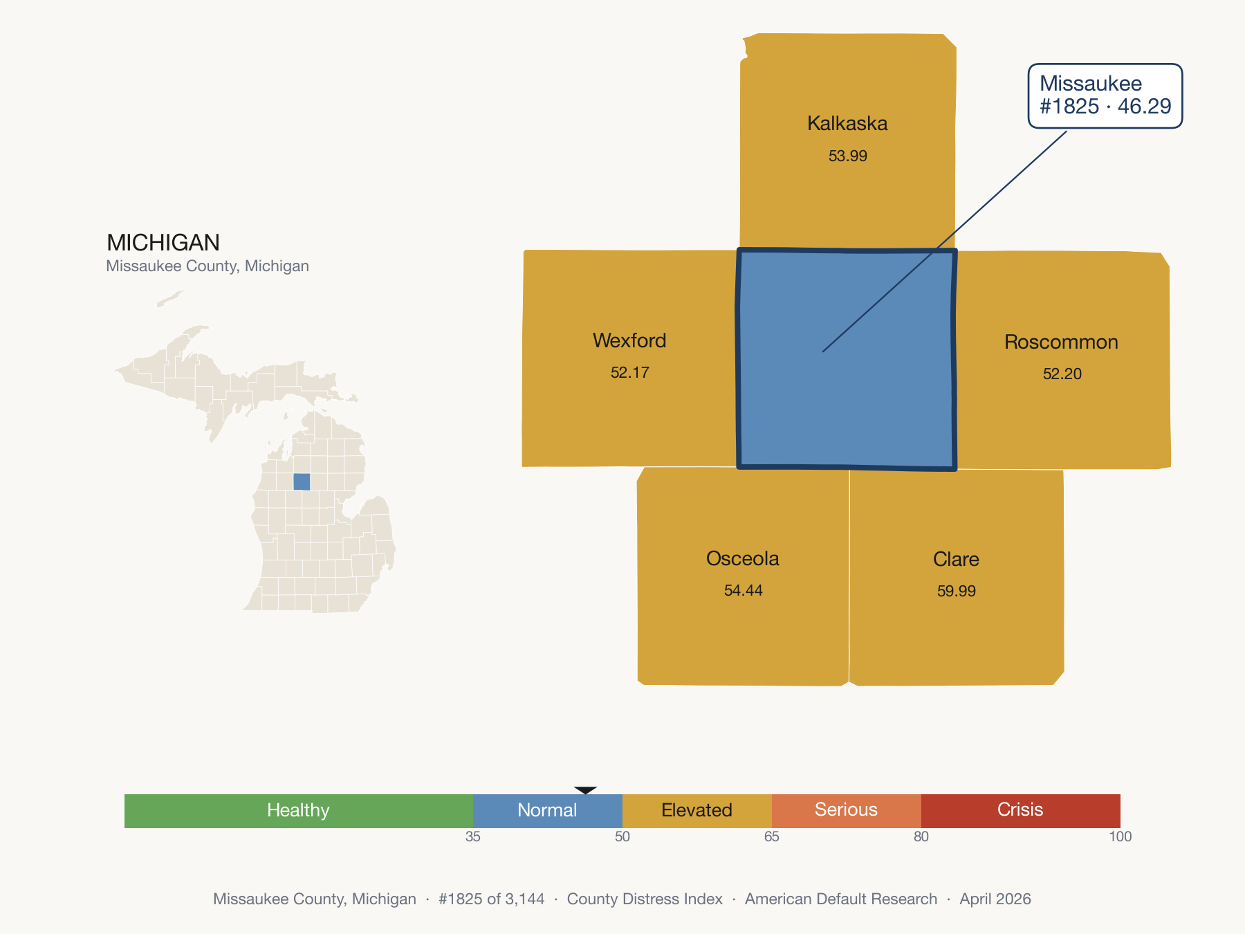 County Distress Index cluster map. Missaukee County, Michigan and its neighbors colored by distress fifth.