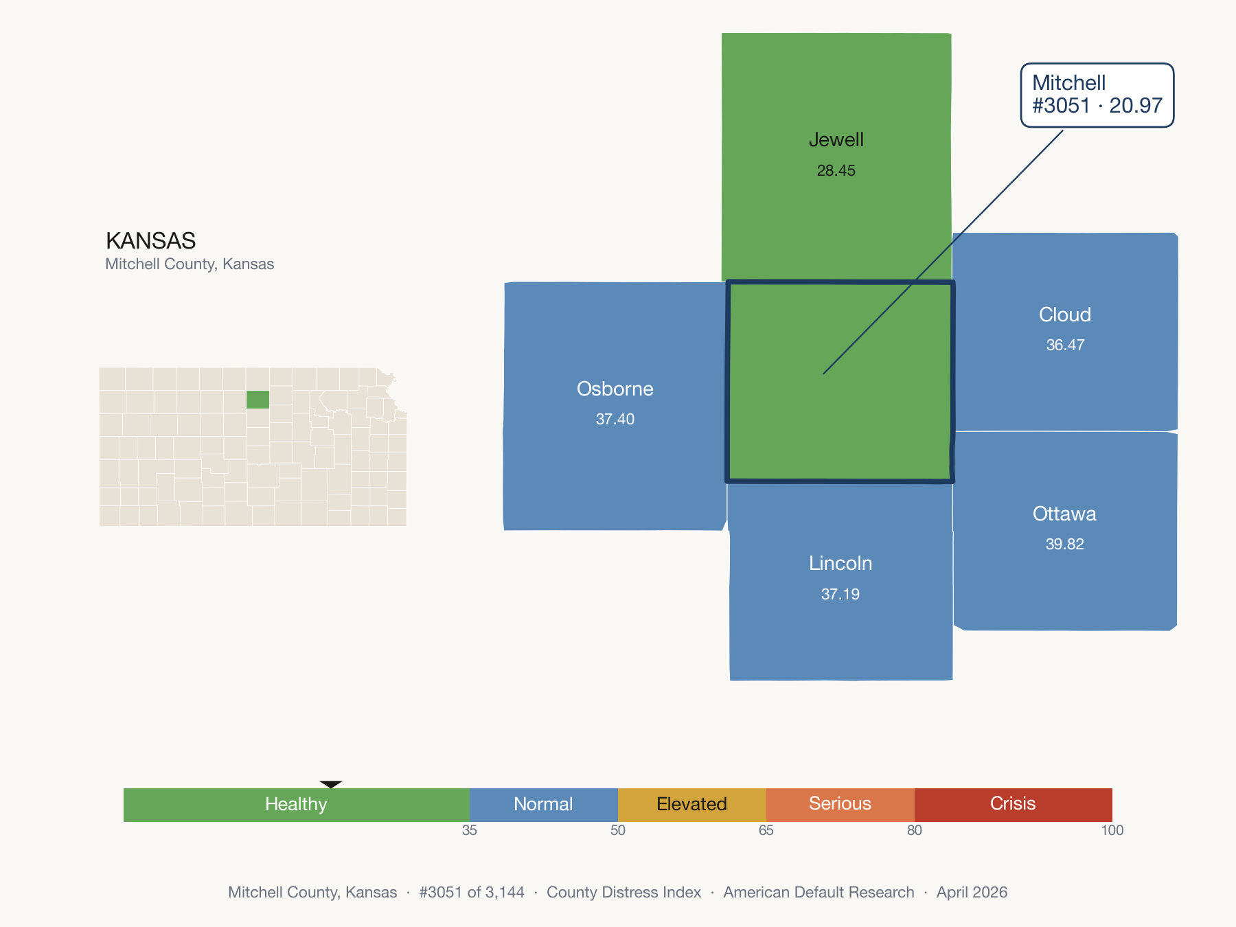 County Distress Index cluster map. Mitchell County, Kansas and its neighbors colored by distress fifth.
