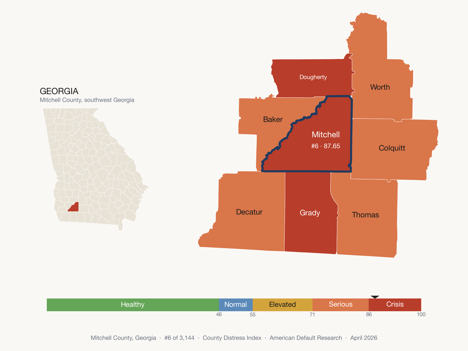County Distress Index cluster map. Mitchell County, Georgia and its seven adjacent counties in southwest Georgia, colored by distress zone. Mitchell ranks 6th of 3,144 U.S. counties.