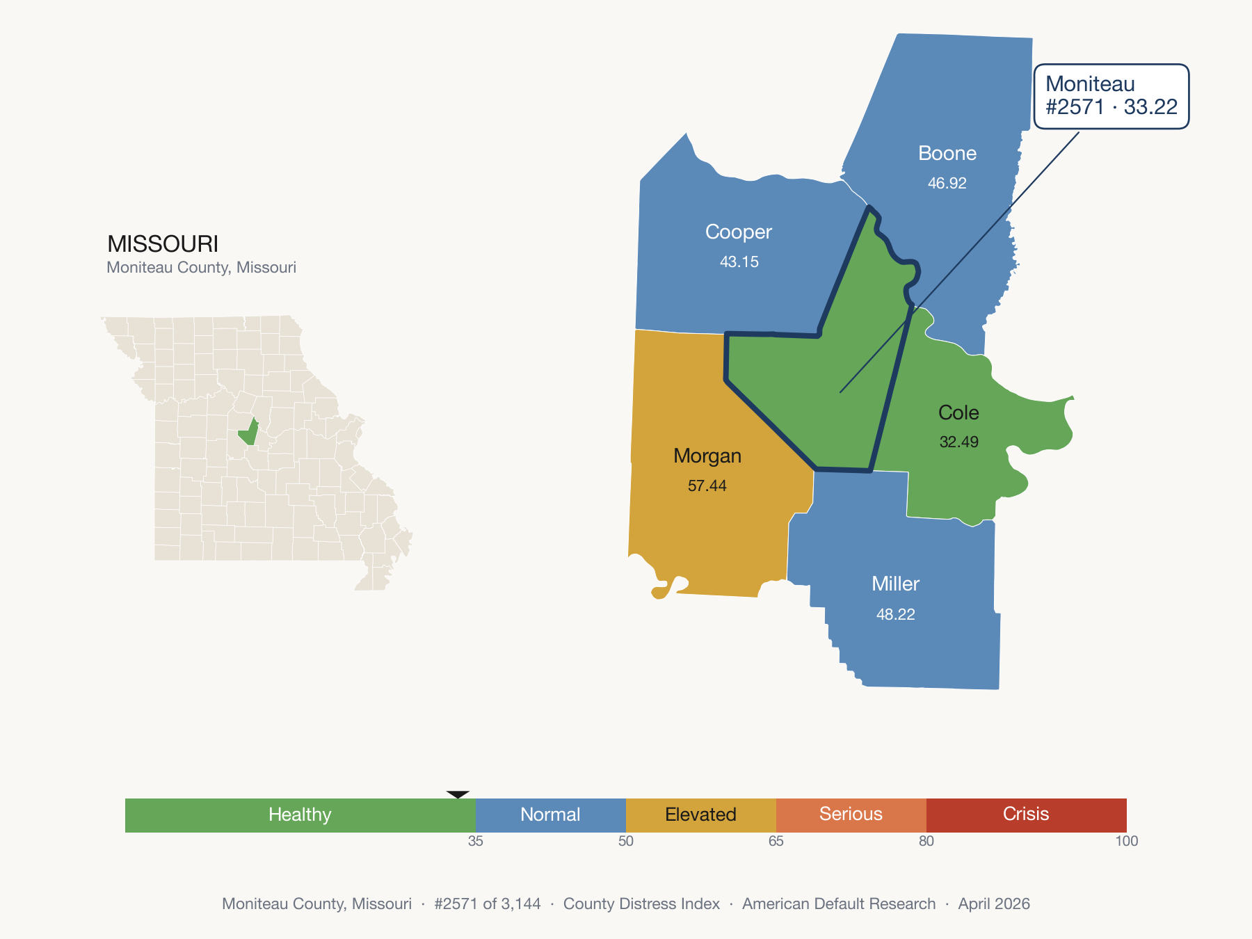 County Distress Index cluster map. Moniteau County, Missouri and its neighbors colored by distress fifth.