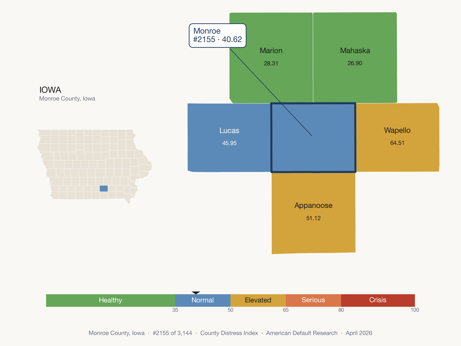 County Distress Index cluster map. Monroe County, Iowa and its neighbors colored by distress fifth.