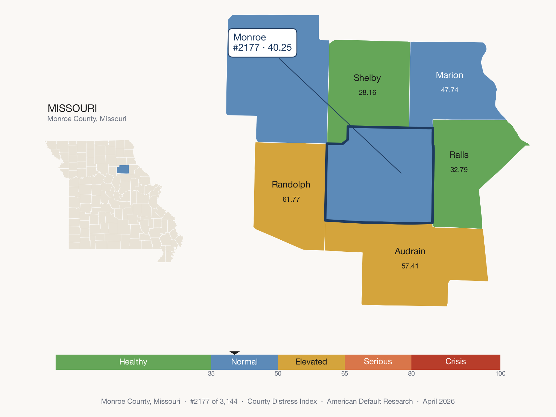 County Distress Index cluster map. Monroe County, Missouri and its neighbors colored by distress fifth.