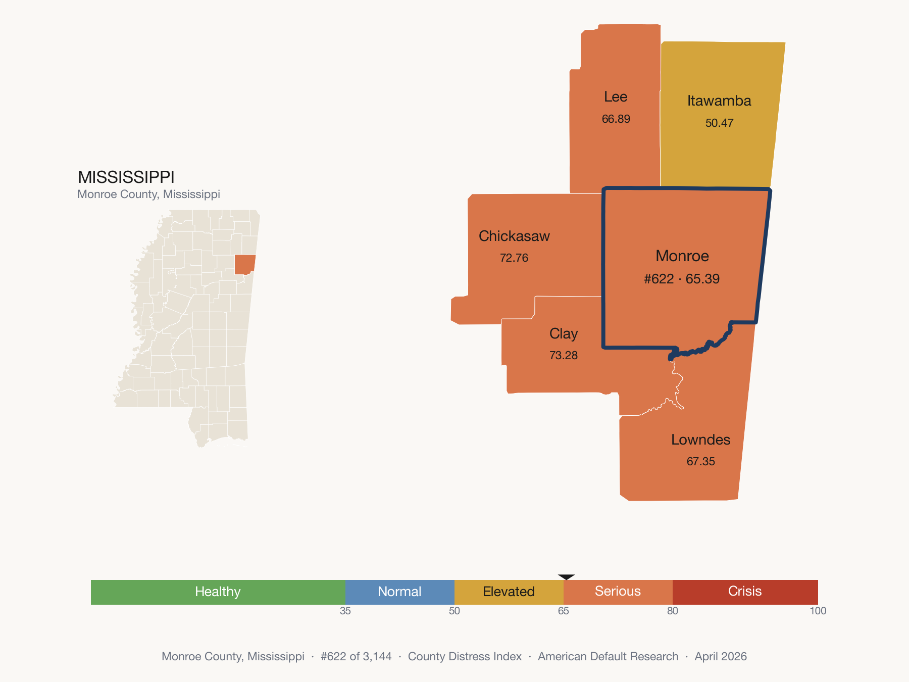 County Distress Index cluster map. Monroe County, Mississippi and its neighbors colored by distress fifth.