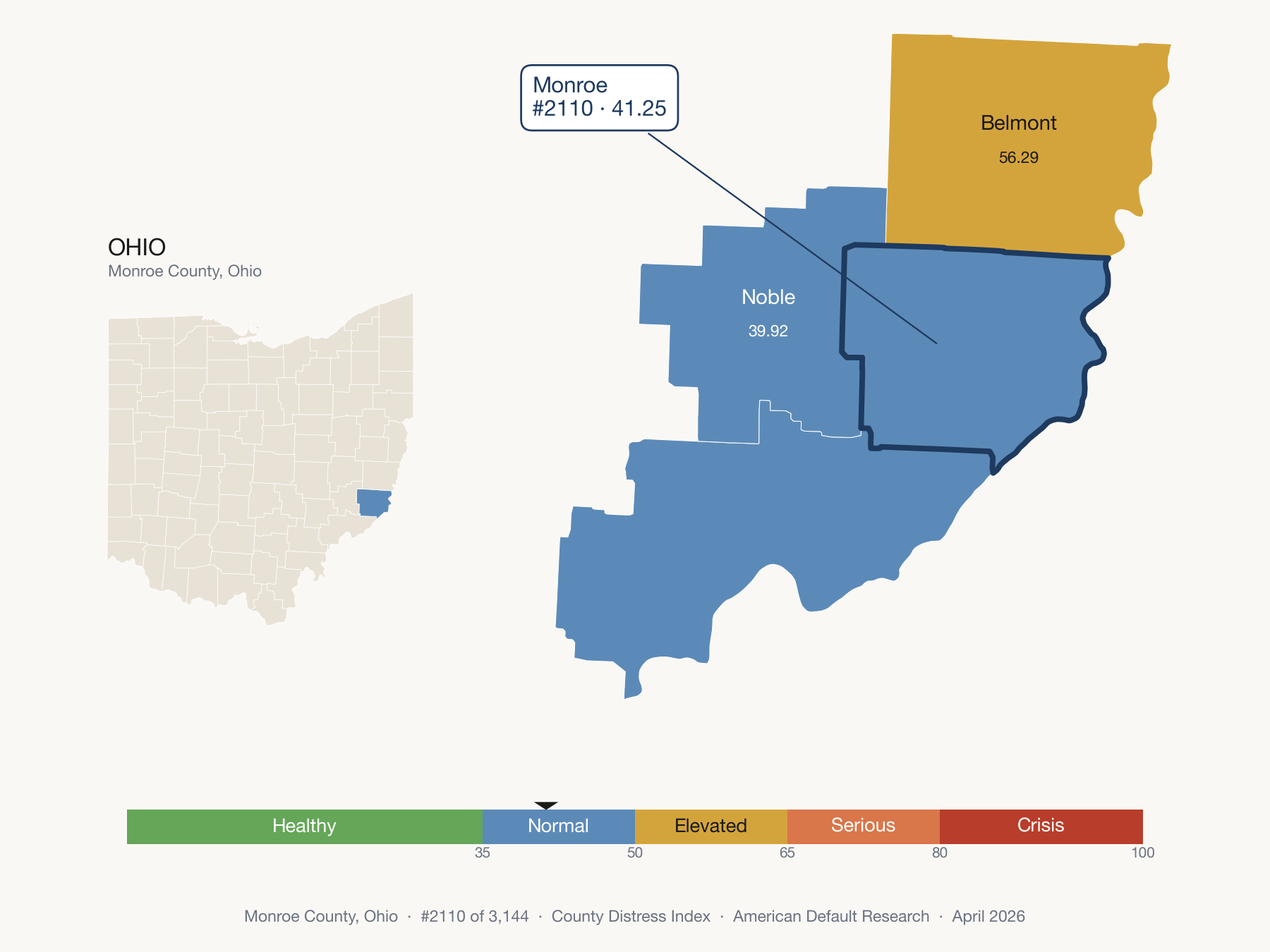 County Distress Index cluster map. Monroe County, Ohio and its neighbors colored by distress fifth.