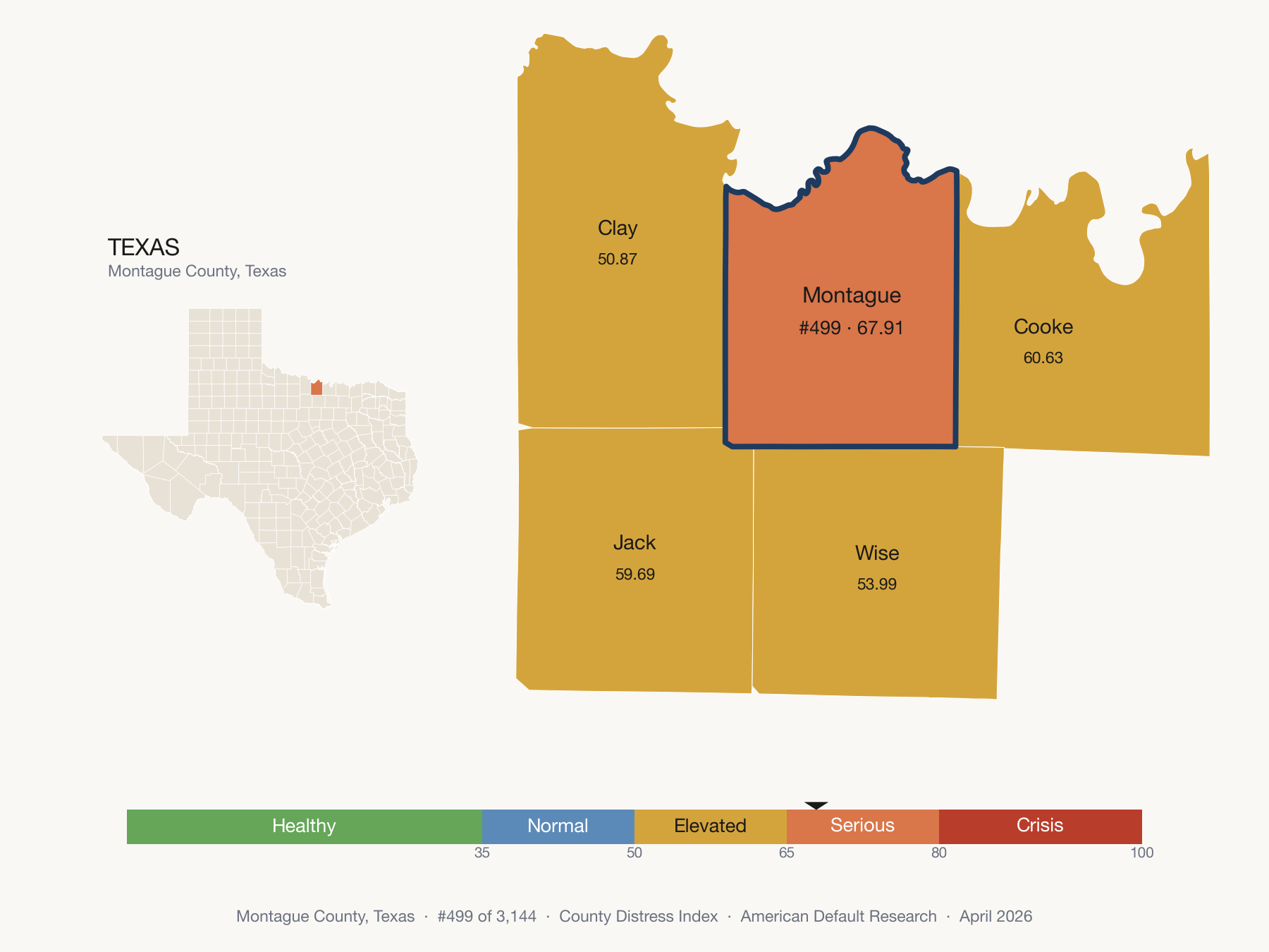 County Distress Index cluster map. Montague County, Texas and its neighbors colored by distress fifth.