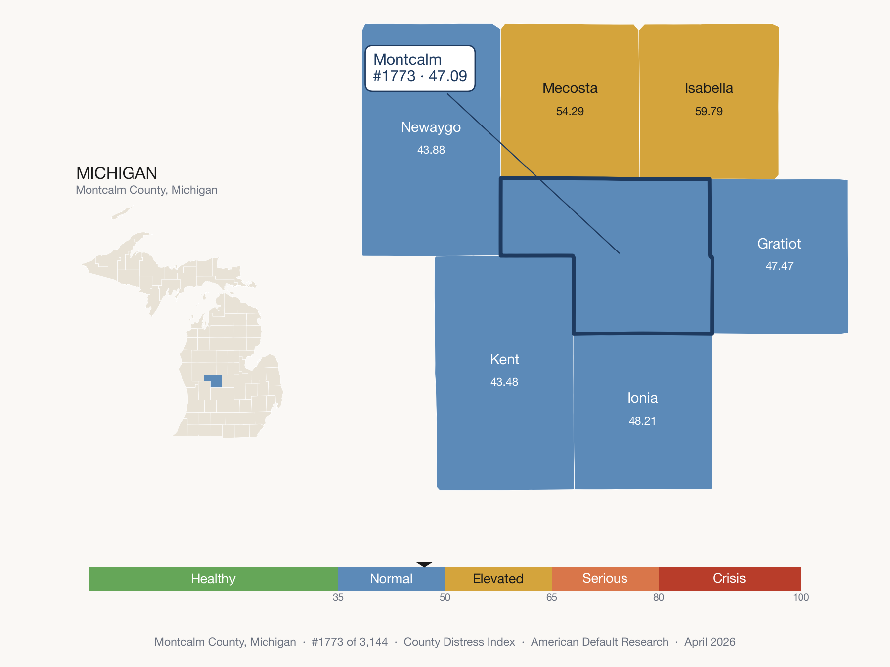 County Distress Index cluster map. Montcalm County, Michigan and its neighbors colored by distress fifth.
