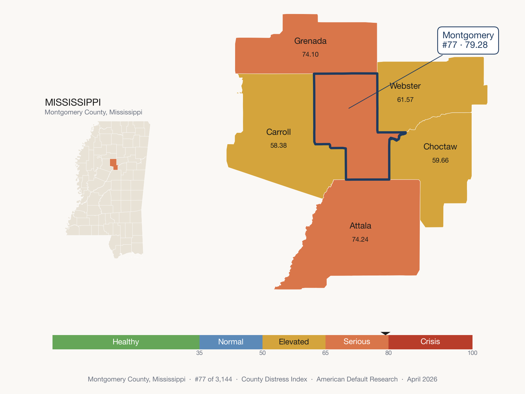 County Distress Index cluster map. Montgomery County, Mississippi and its neighbors colored by distress fifth.