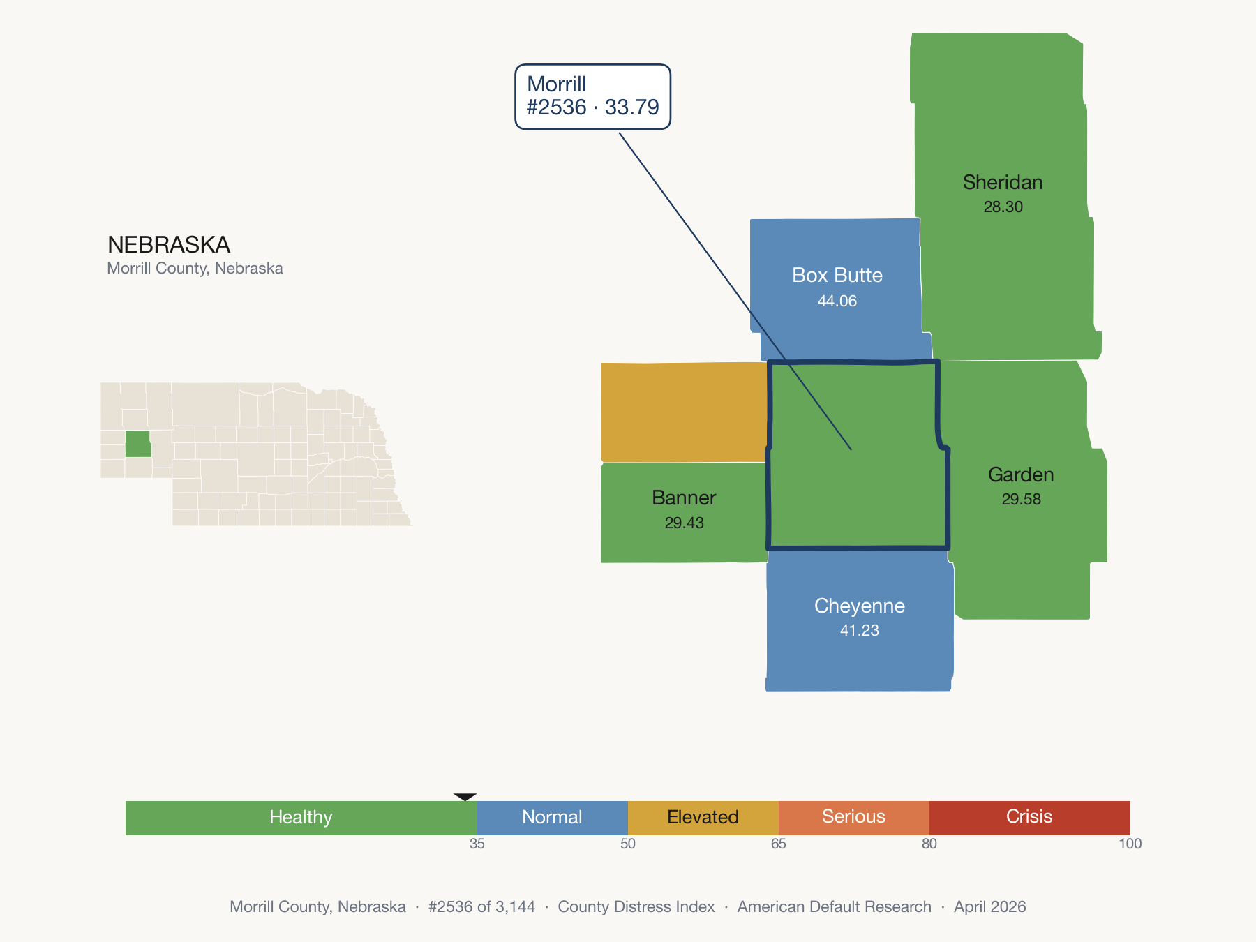 County Distress Index cluster map. Morrill County, Nebraska and its neighbors colored by distress fifth.